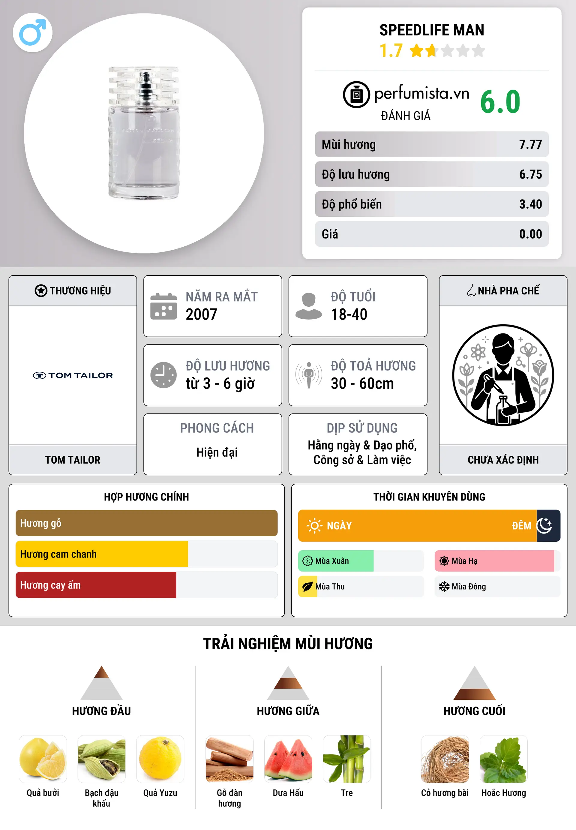 Thông tin chi tiết Speedlife Man