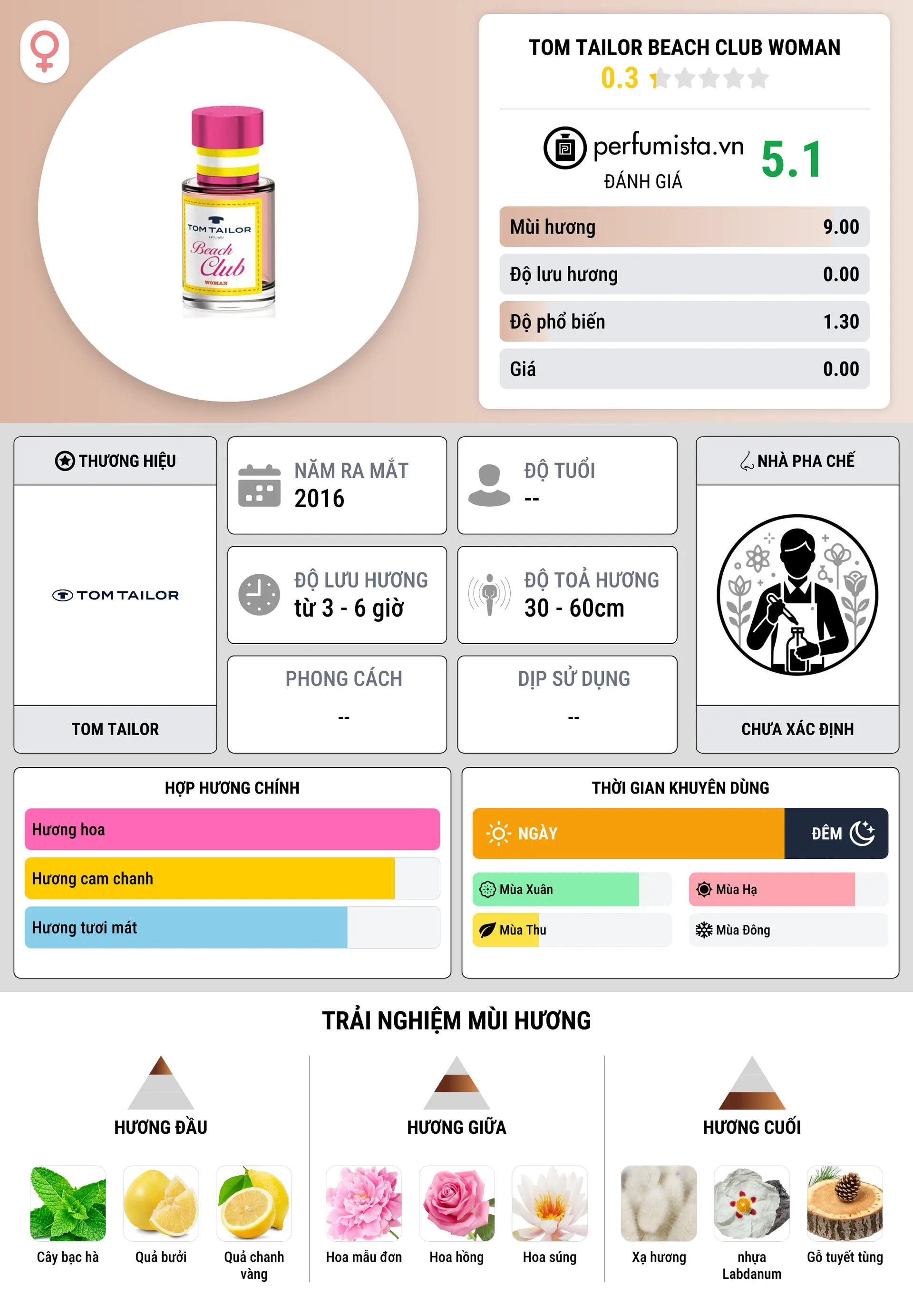 Thông tin chi tiết Tom Tailor Beach Club Woman