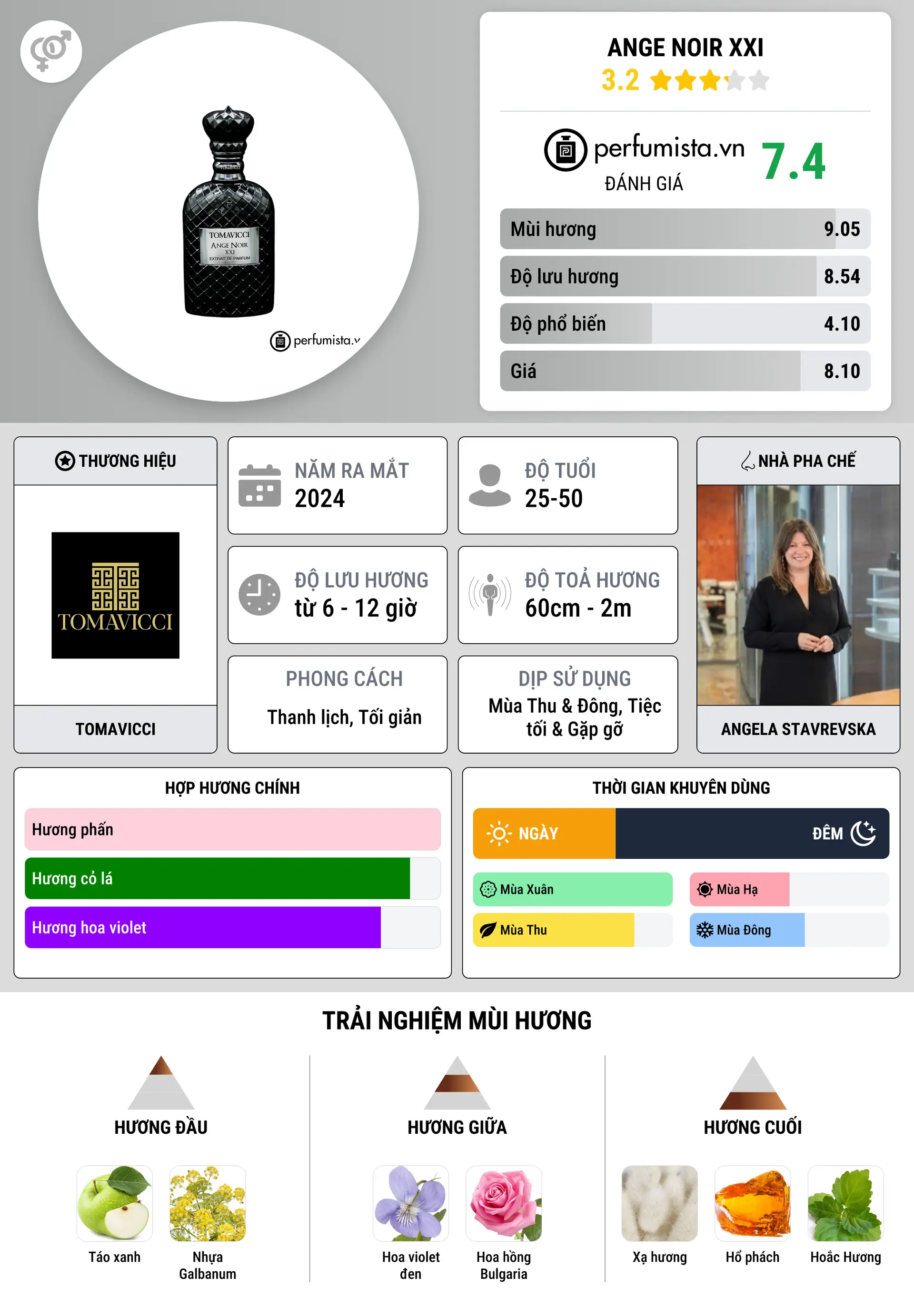 Thông tin chi tiết Ange Noir XXI