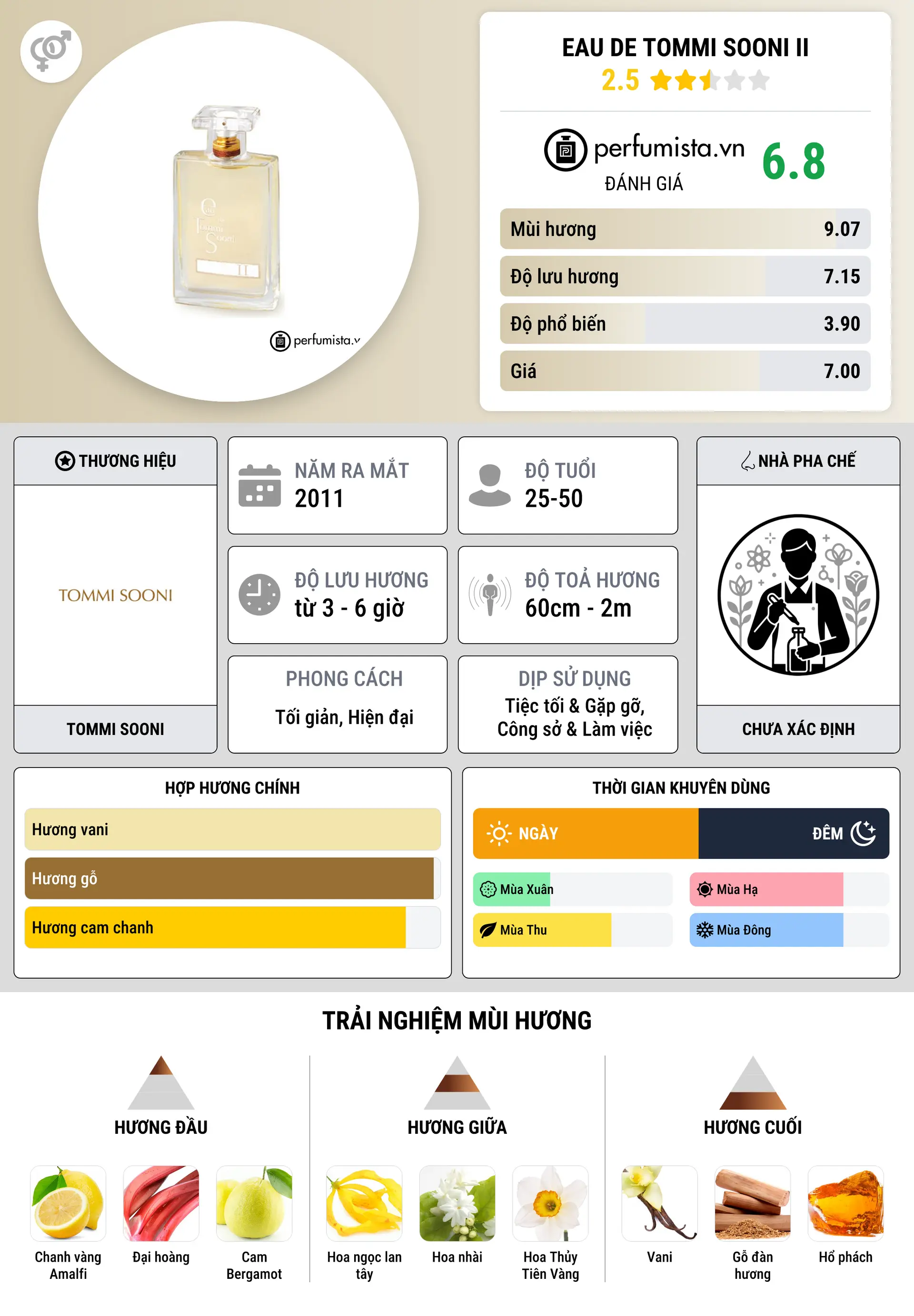 Thông tin chi tiết Eau de Tommi Sooni II