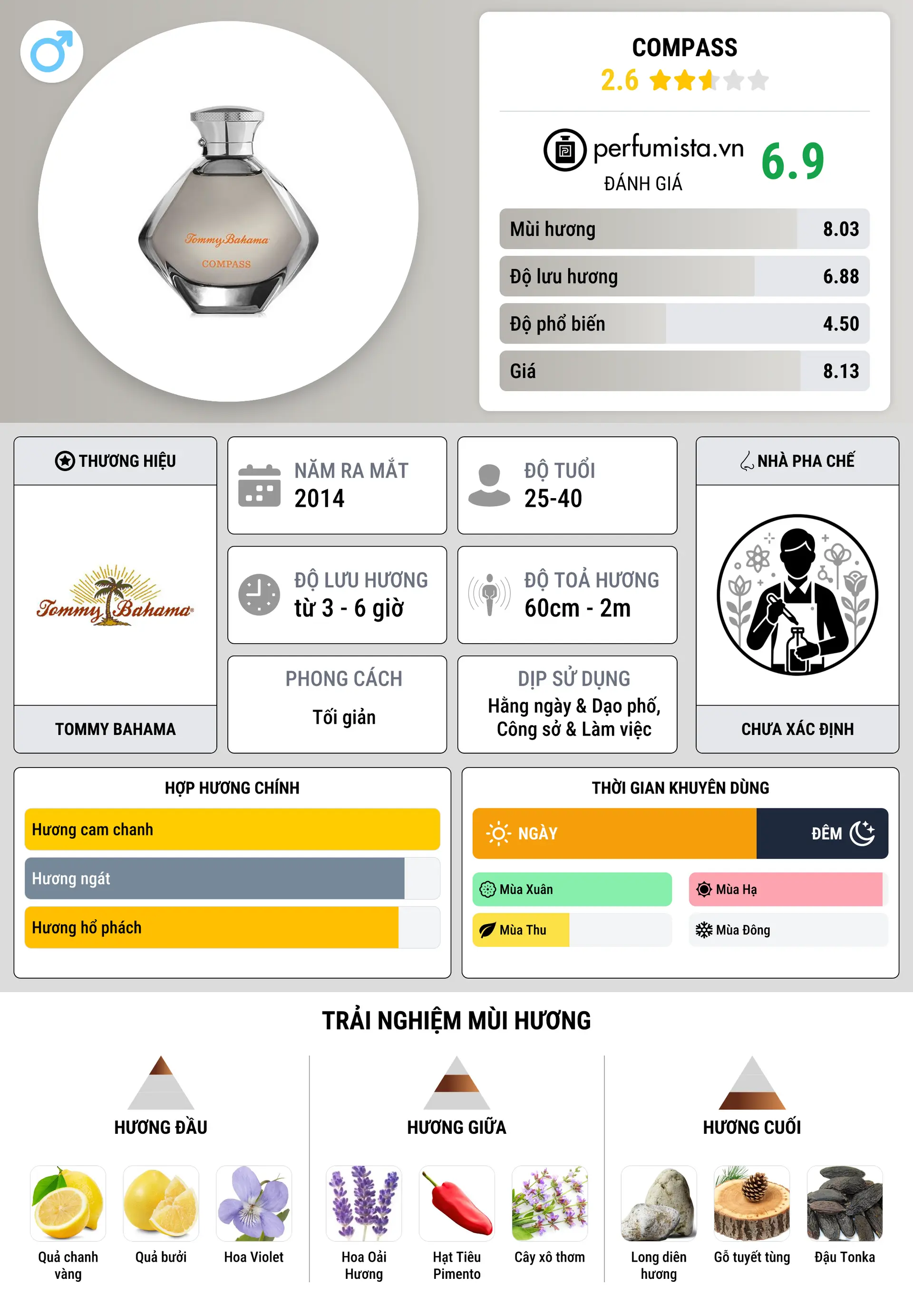 Thông tin chi tiết Compass