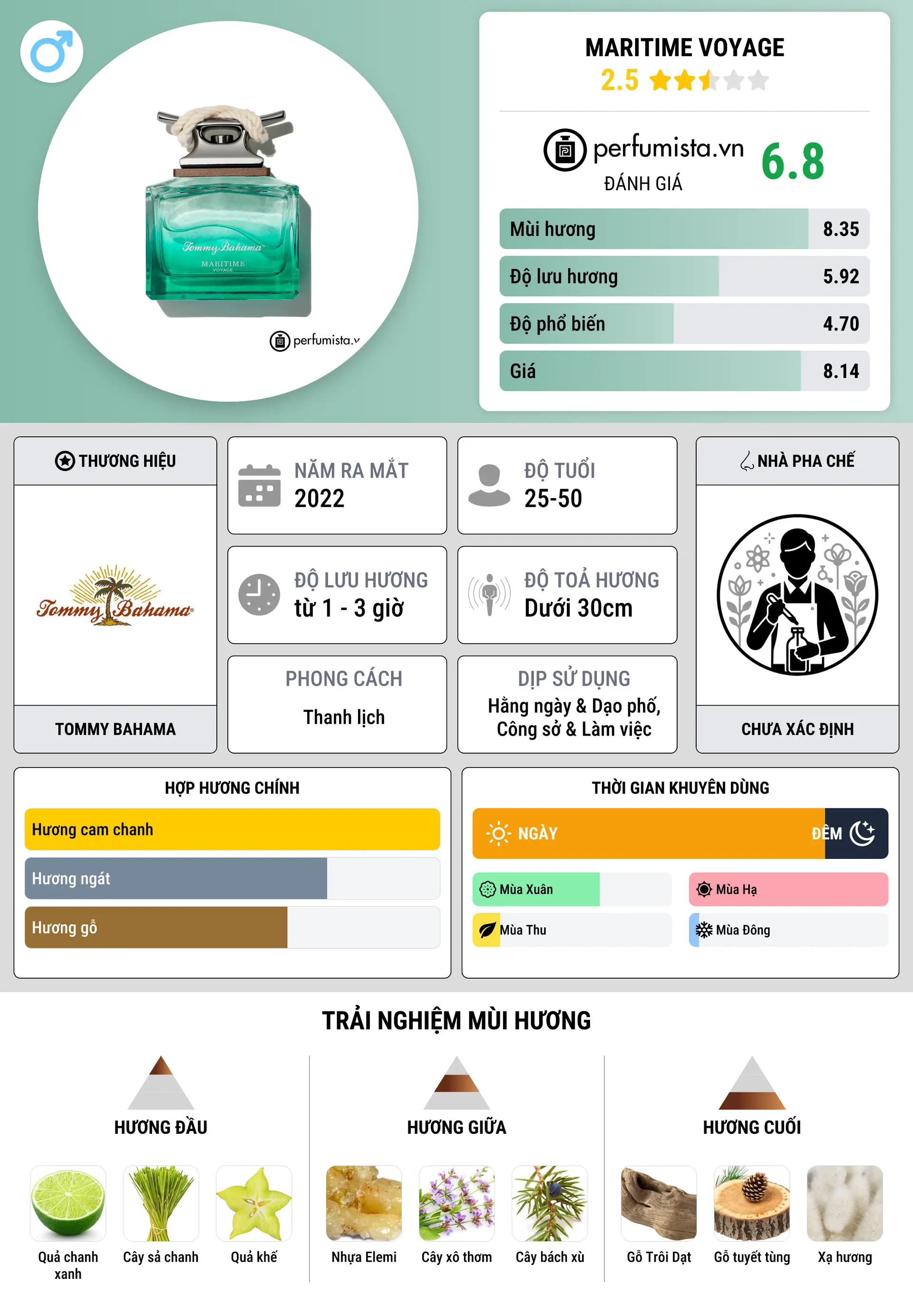 Thông tin chi tiết Maritime Voyage