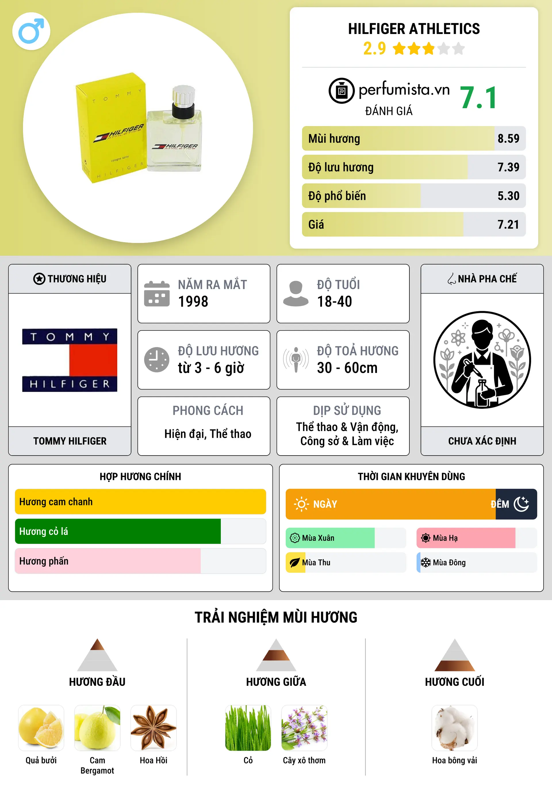 Thông tin chi tiết Hilfiger Athletics