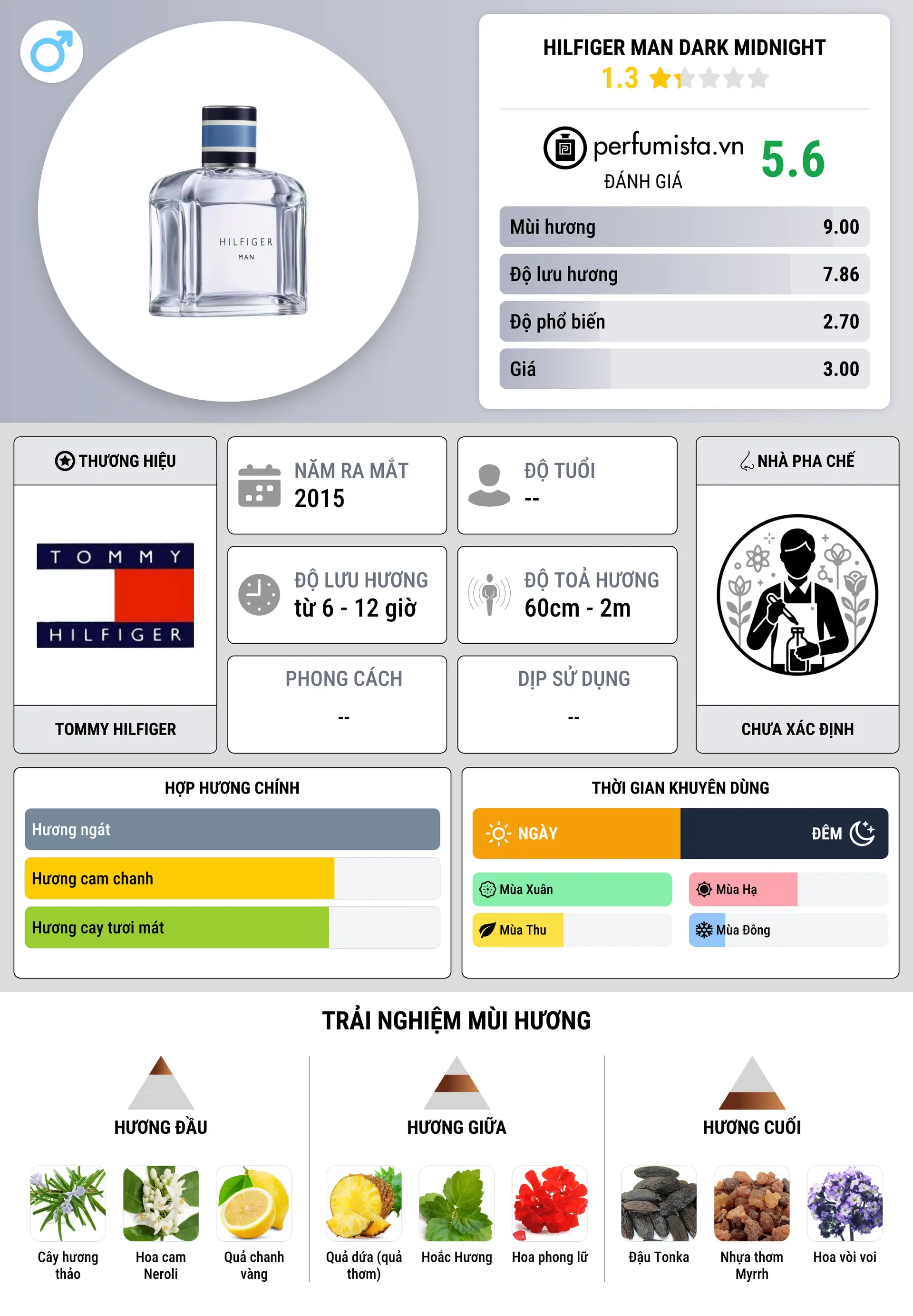 Thông tin chi tiết Hilfiger Man Dark Midnight