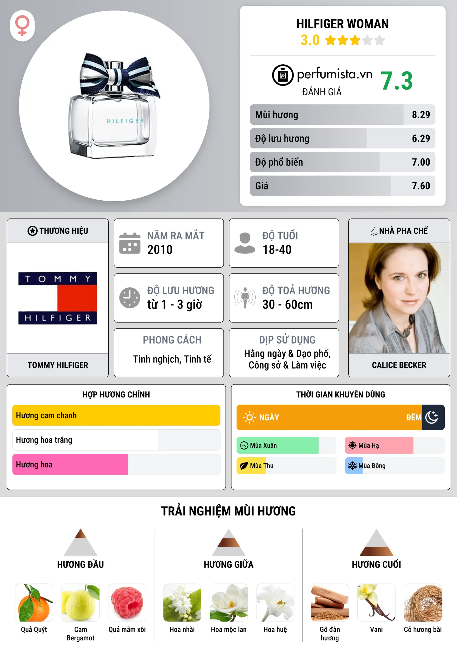 Thông tin chi tiết Hilfiger Woman