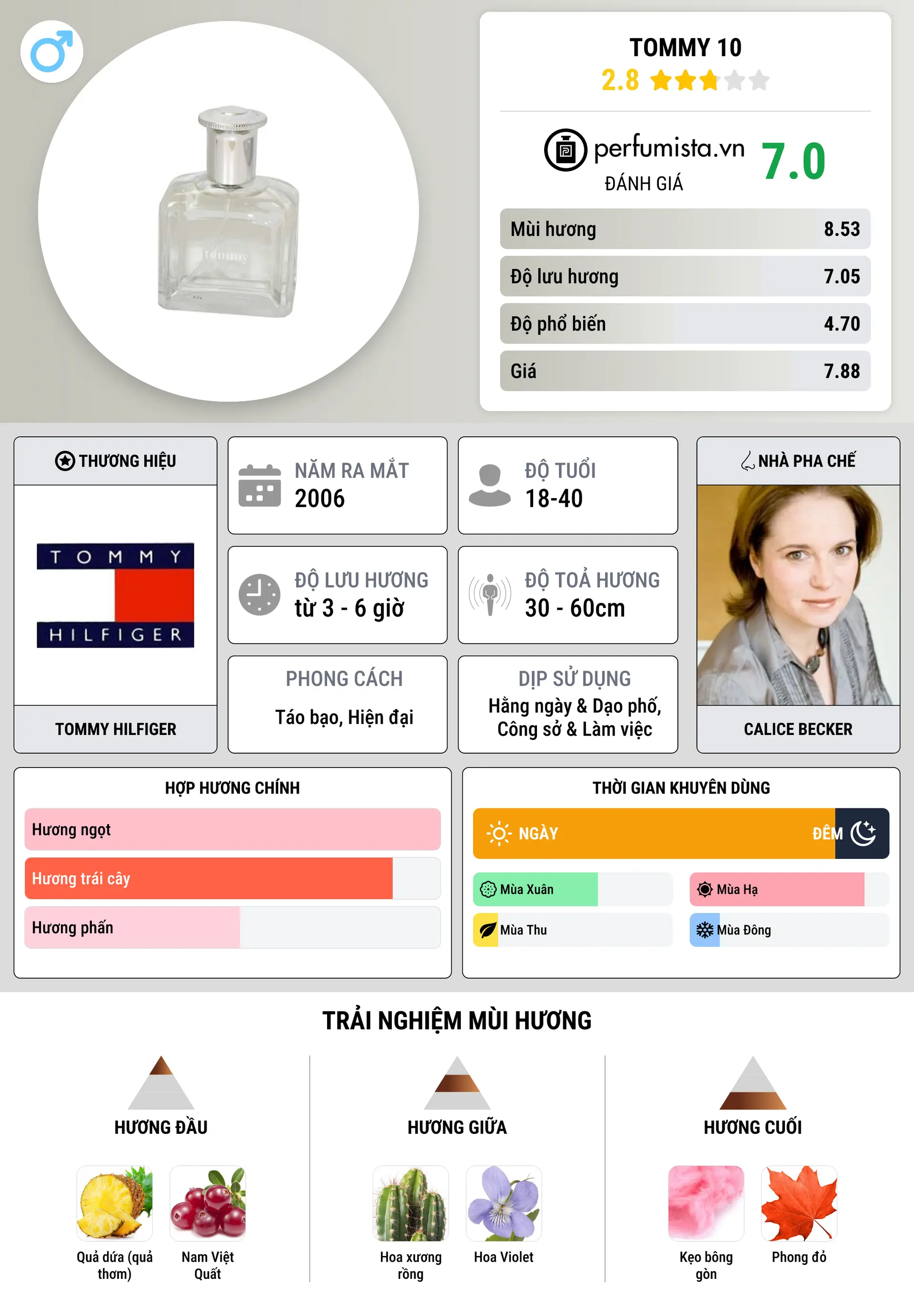 Thông tin chi tiết Tommy 10