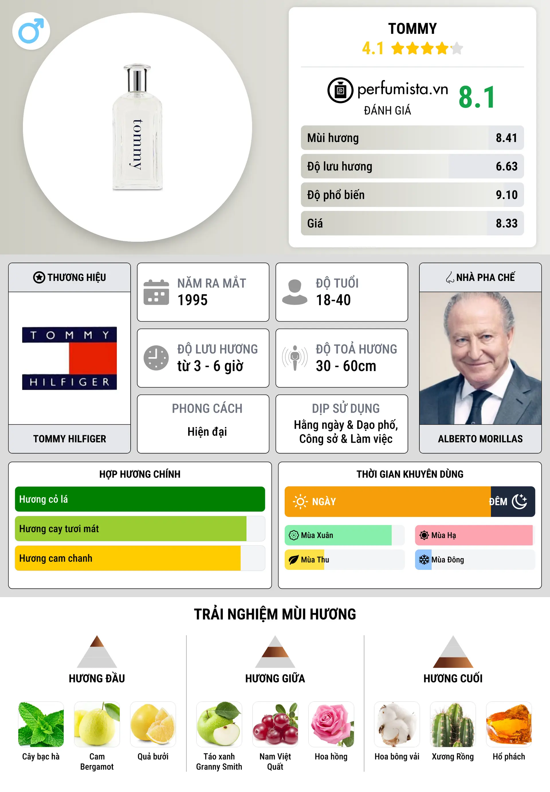 Thông tin chi tiết Tommy