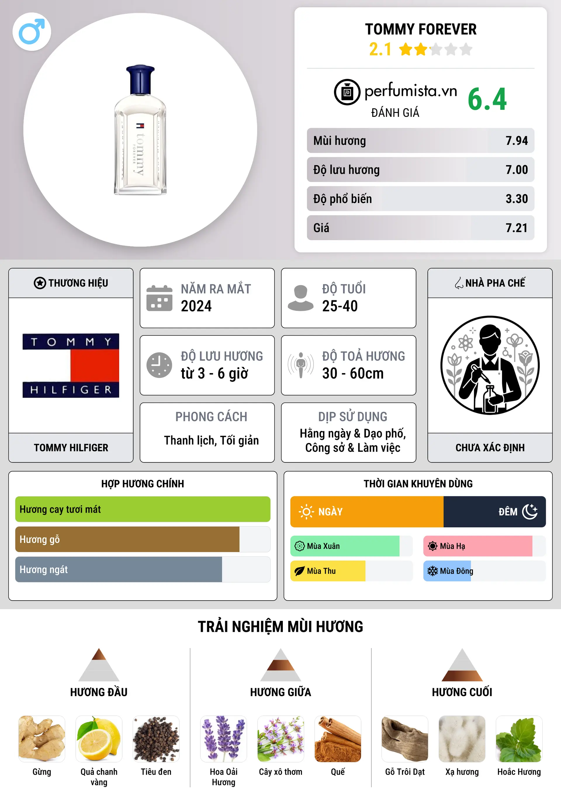 Thông tin chi tiết Tommy Forever