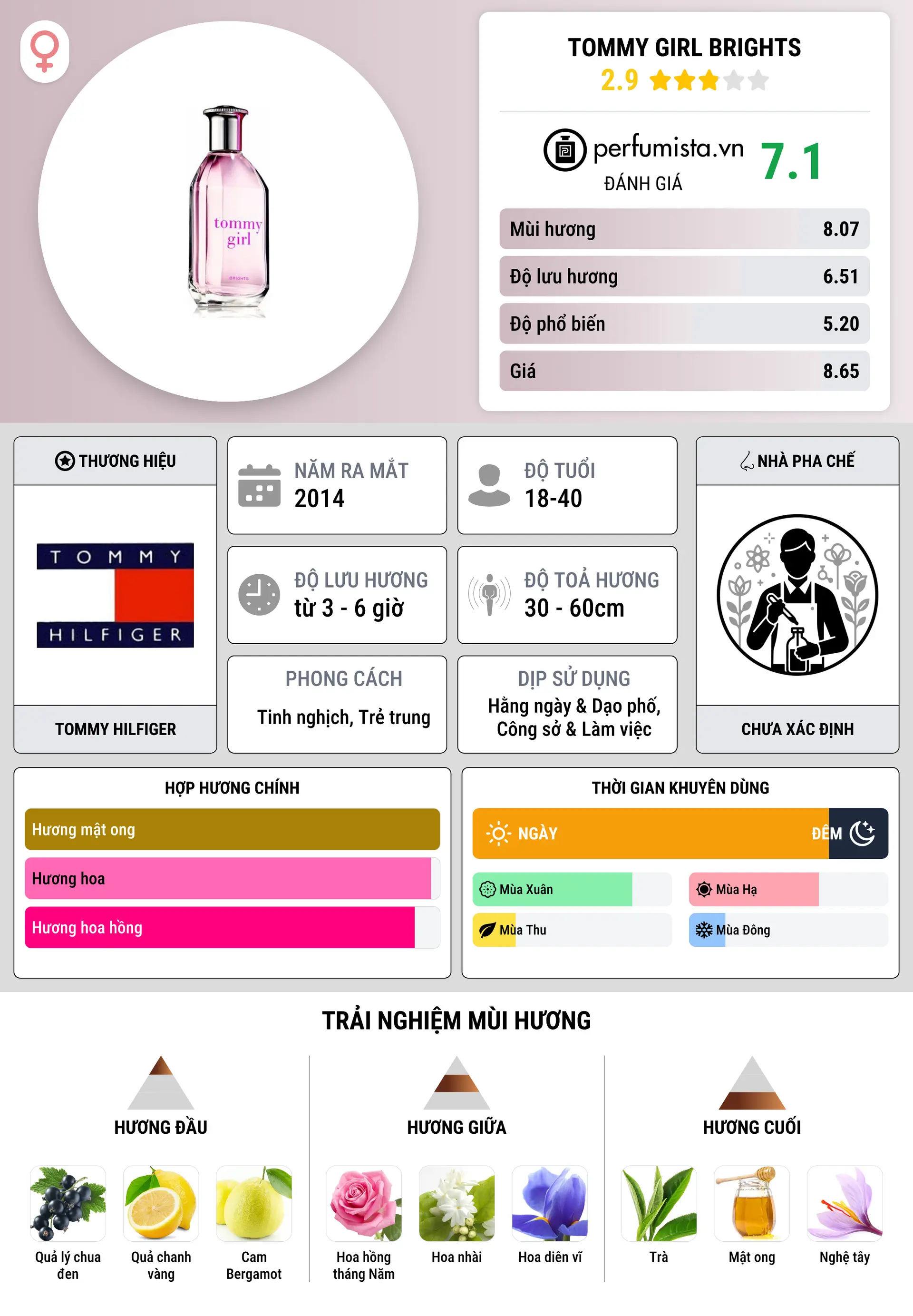 Thông tin chi tiết Tommy Girl Brights