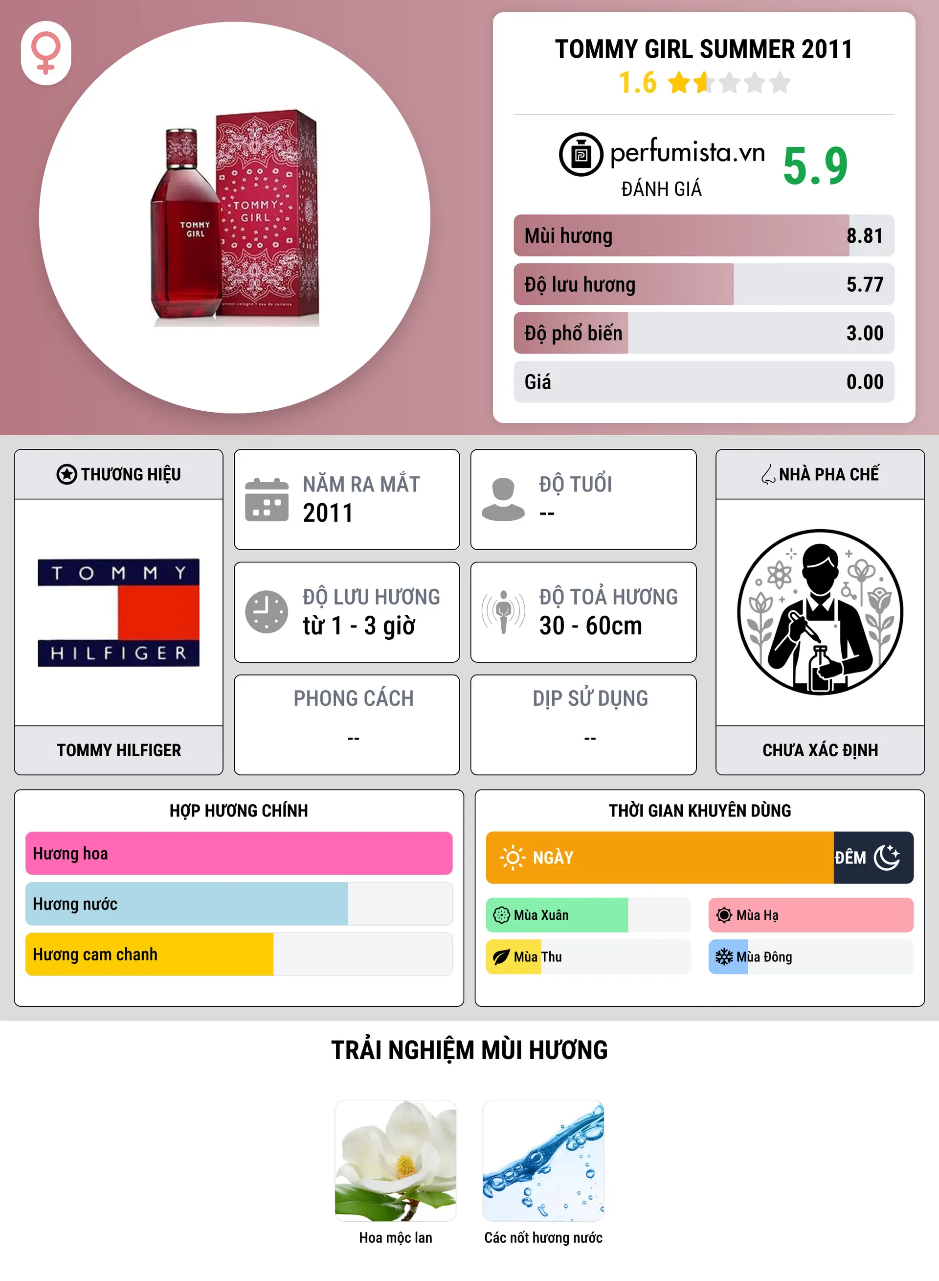 Thông tin chi tiết Tommy Girl Summer 2011