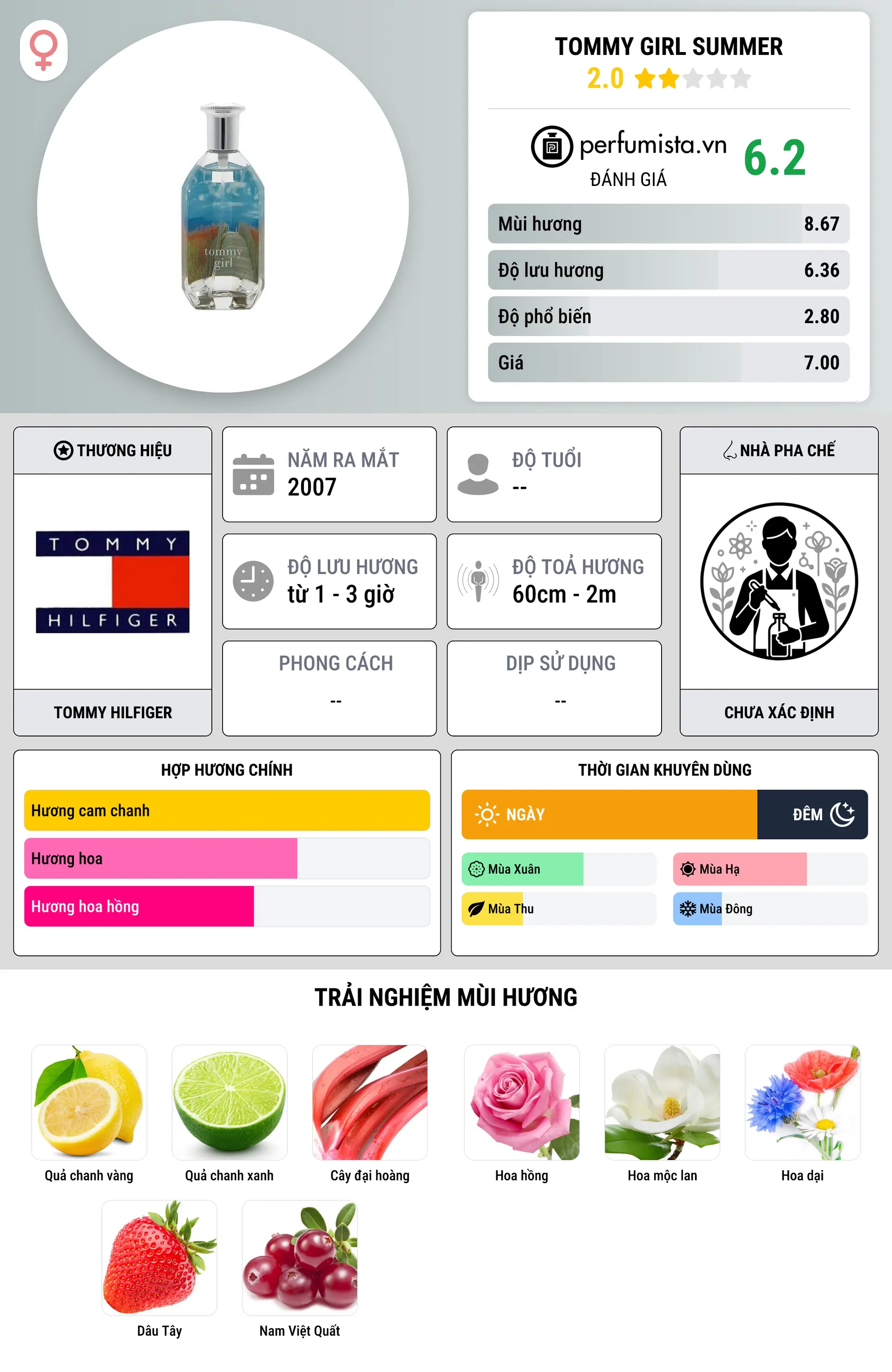 Thông tin chi tiết Tommy Girl Summer
