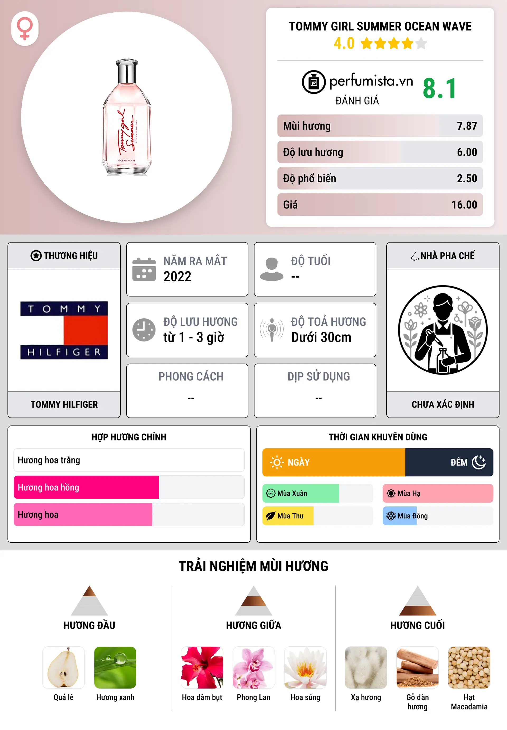 Thông tin chi tiết Tommy Girl Summer Ocean Wave