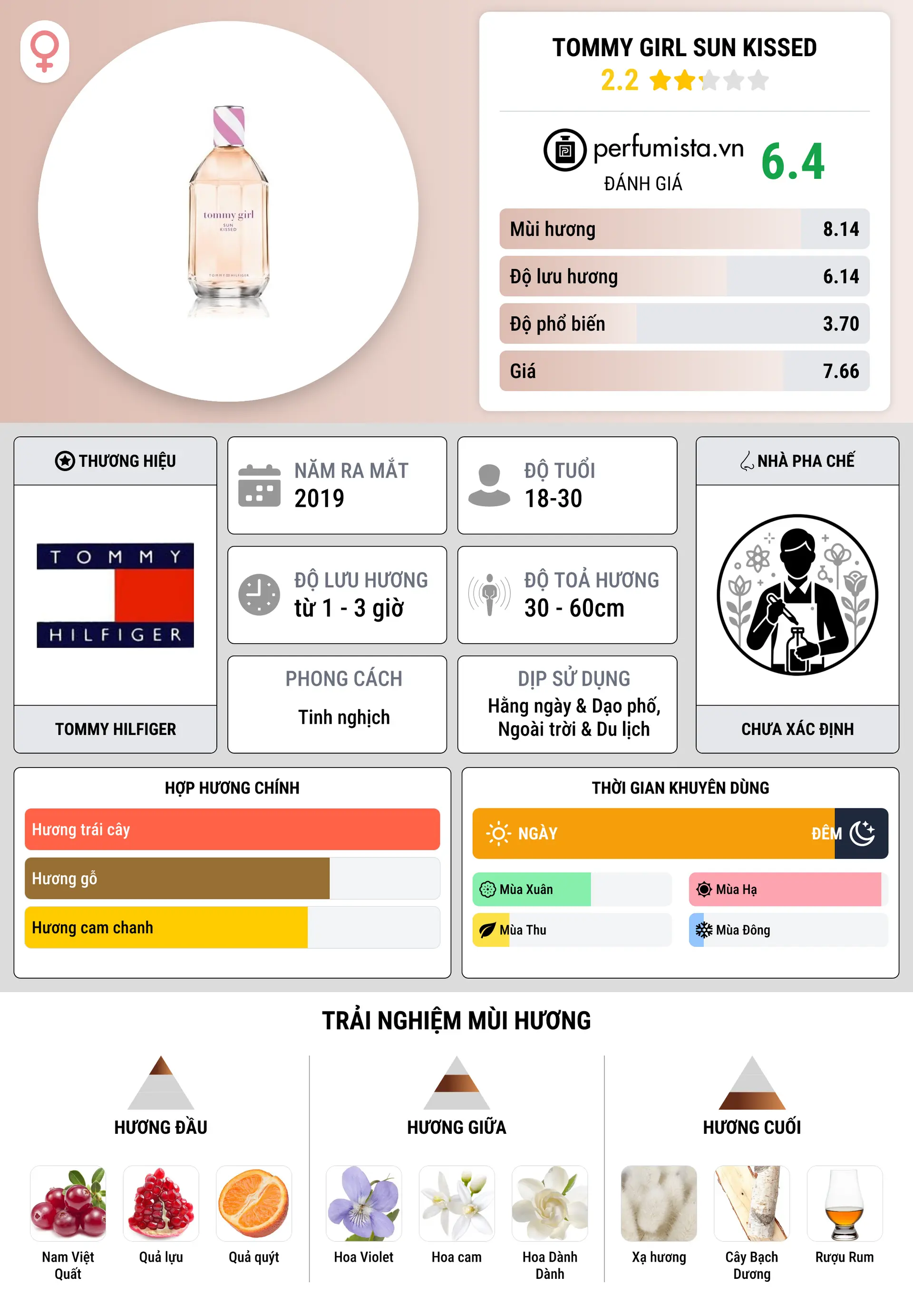 Thông tin chi tiết Tommy Girl Sun Kissed
