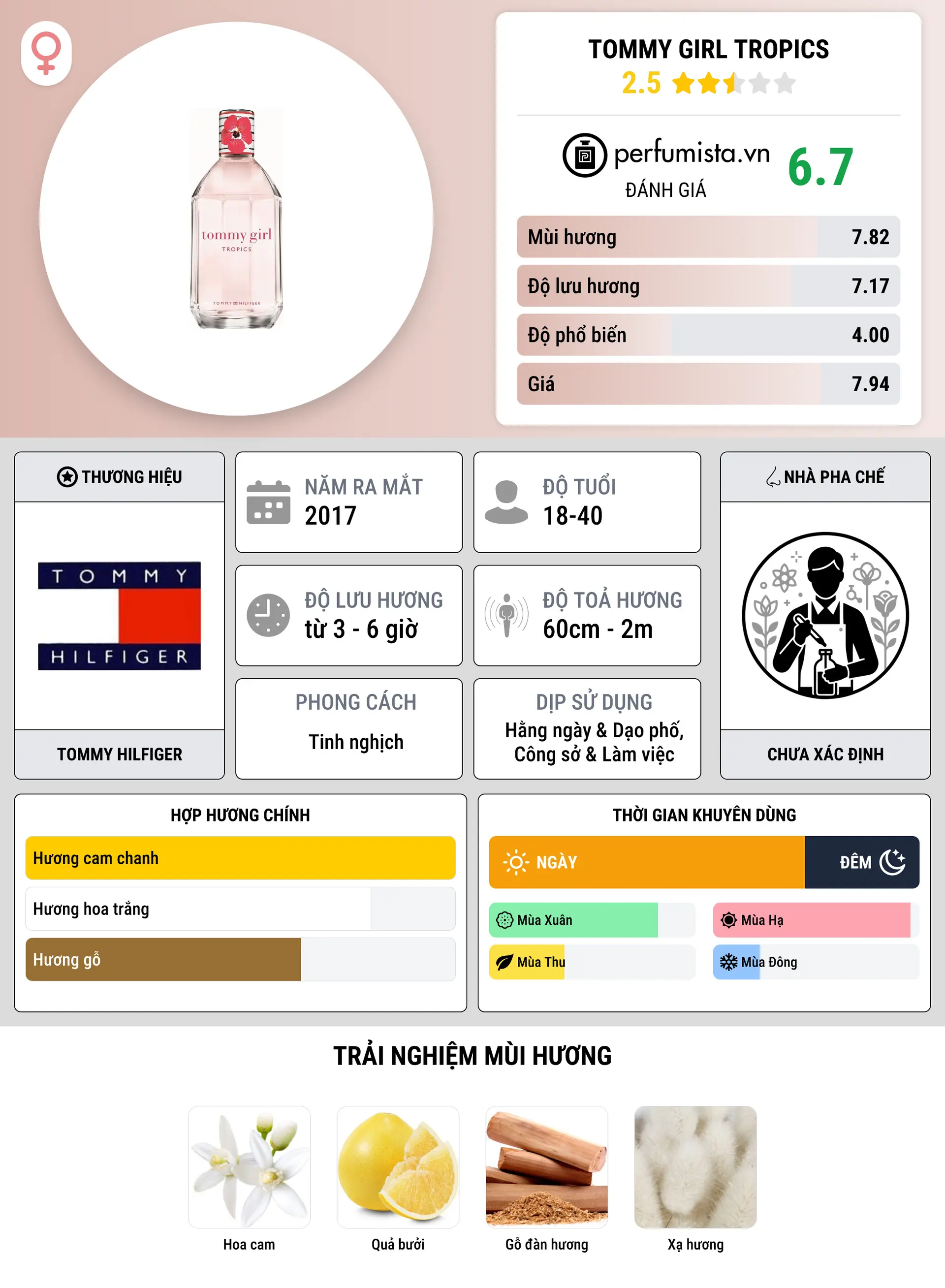 Thông tin chi tiết Tommy Girl Tropics
