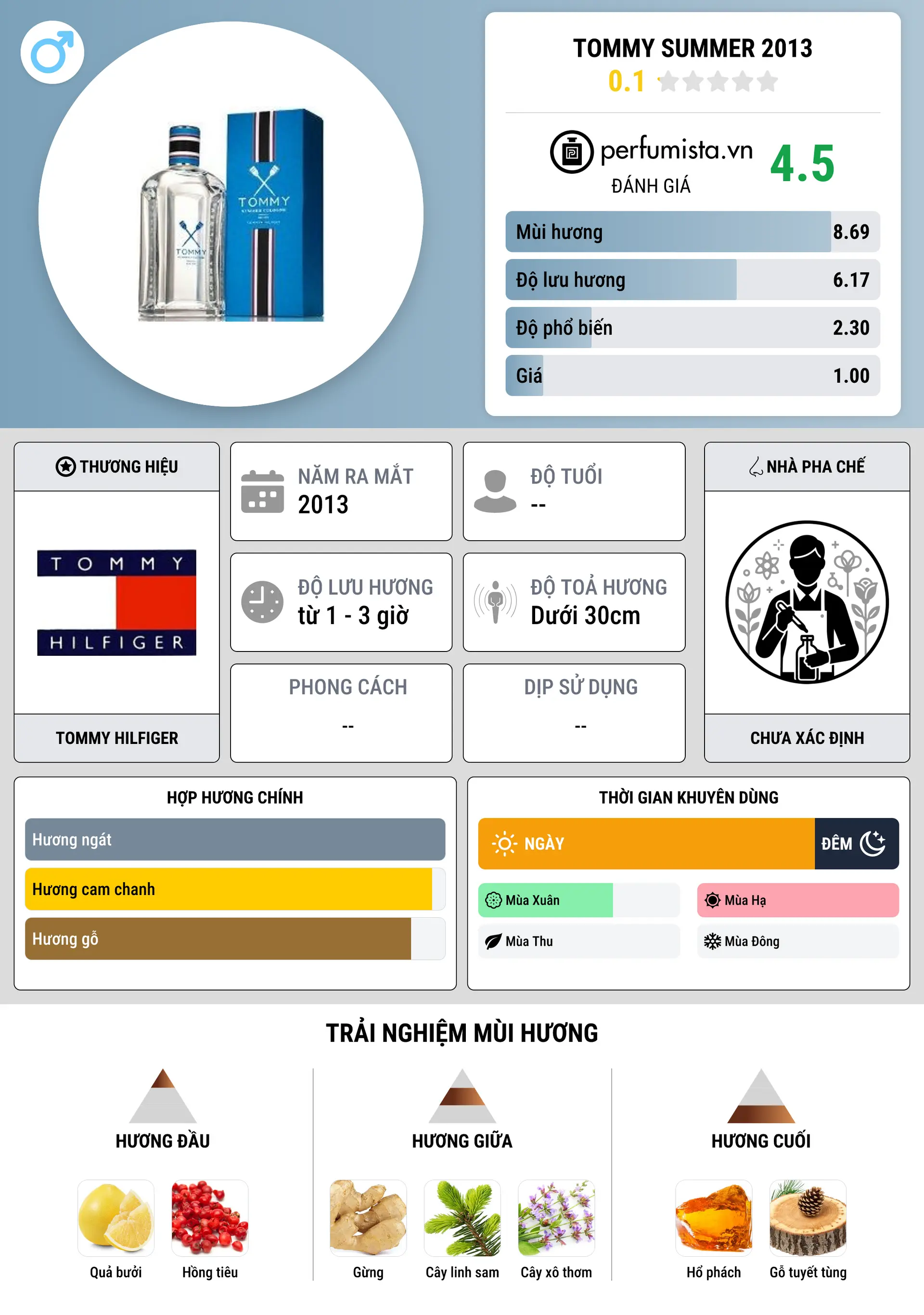 Thông tin chi tiết Tommy Summer 2013