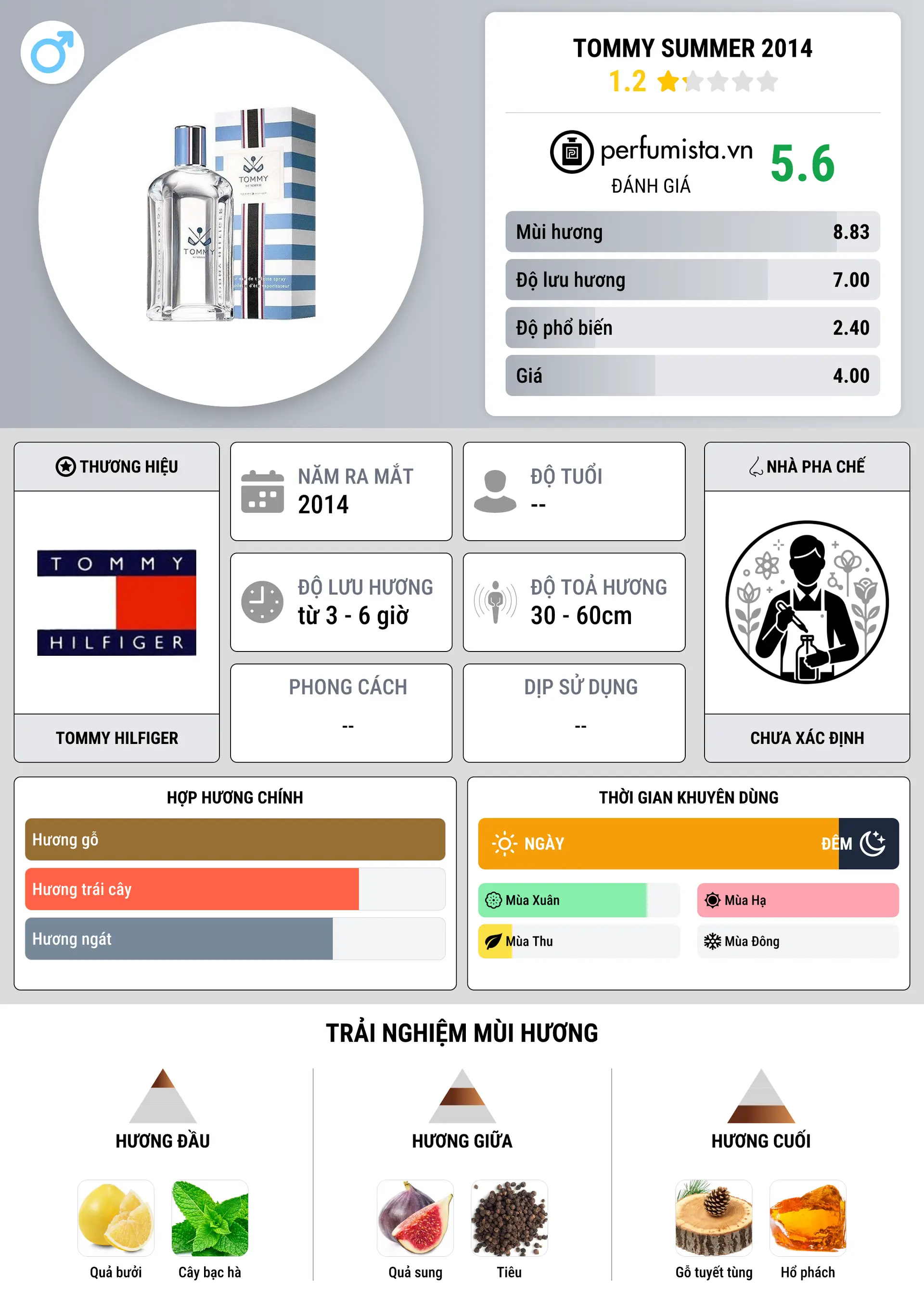 Thông tin chi tiết Tommy Summer 2014
