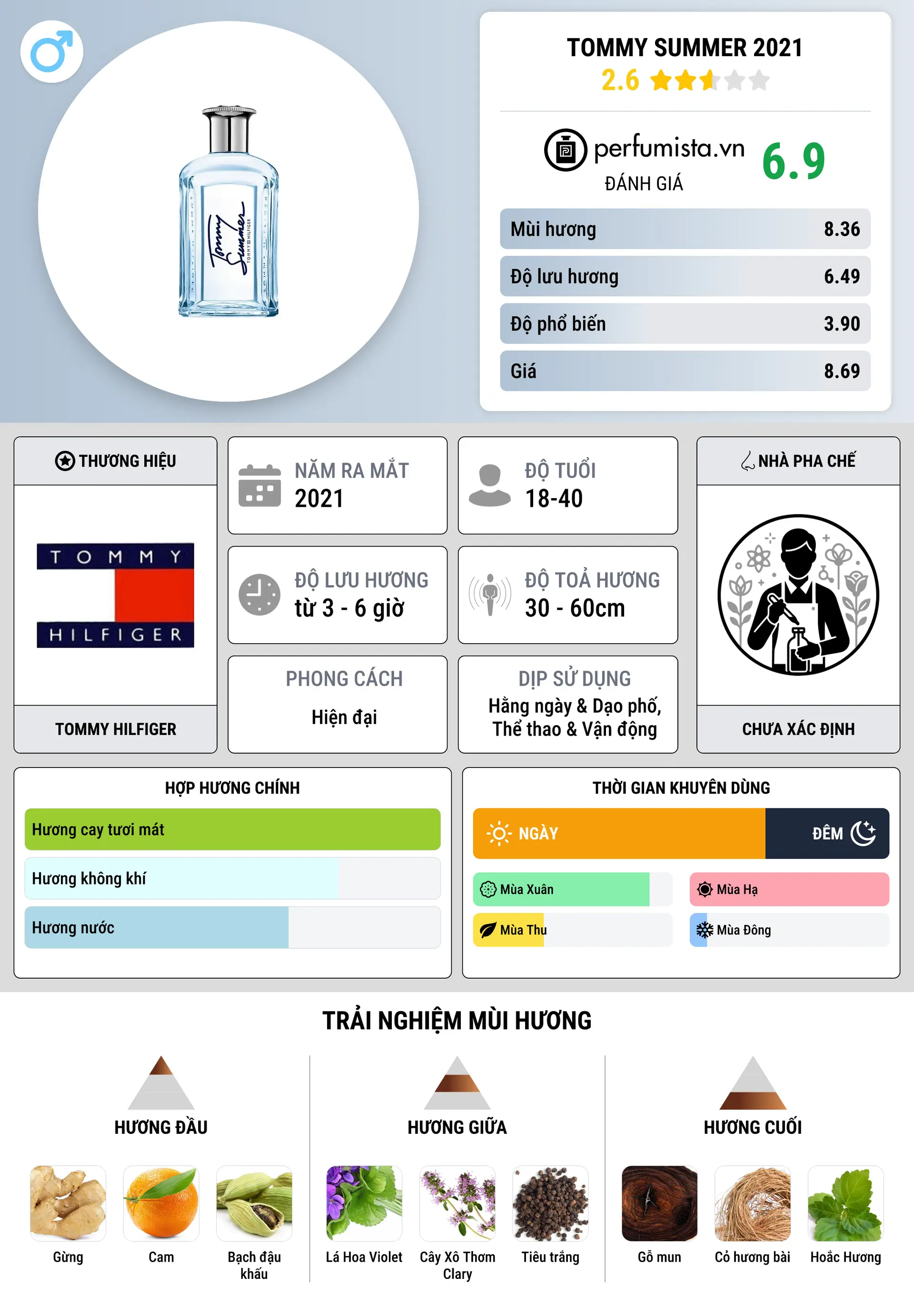 Thông tin chi tiết Tommy Summer 2021