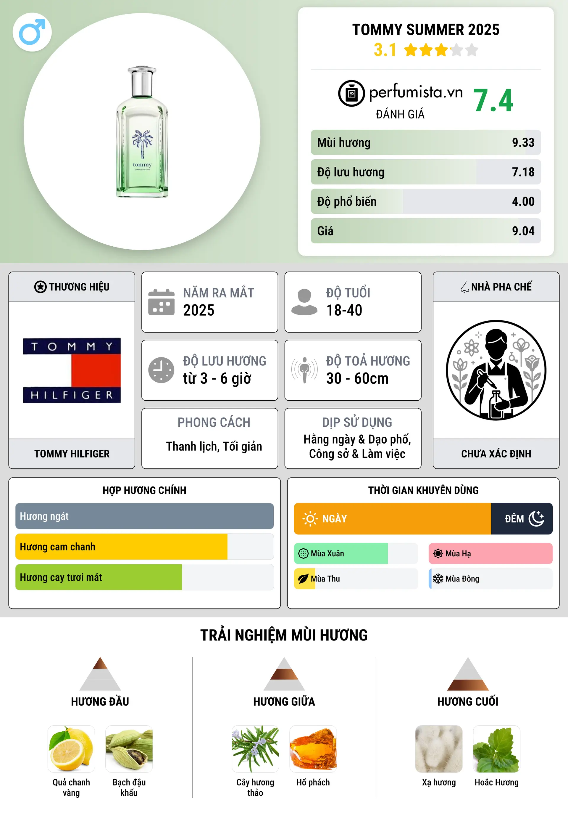 Thông tin chi tiết Tommy Summer 2025