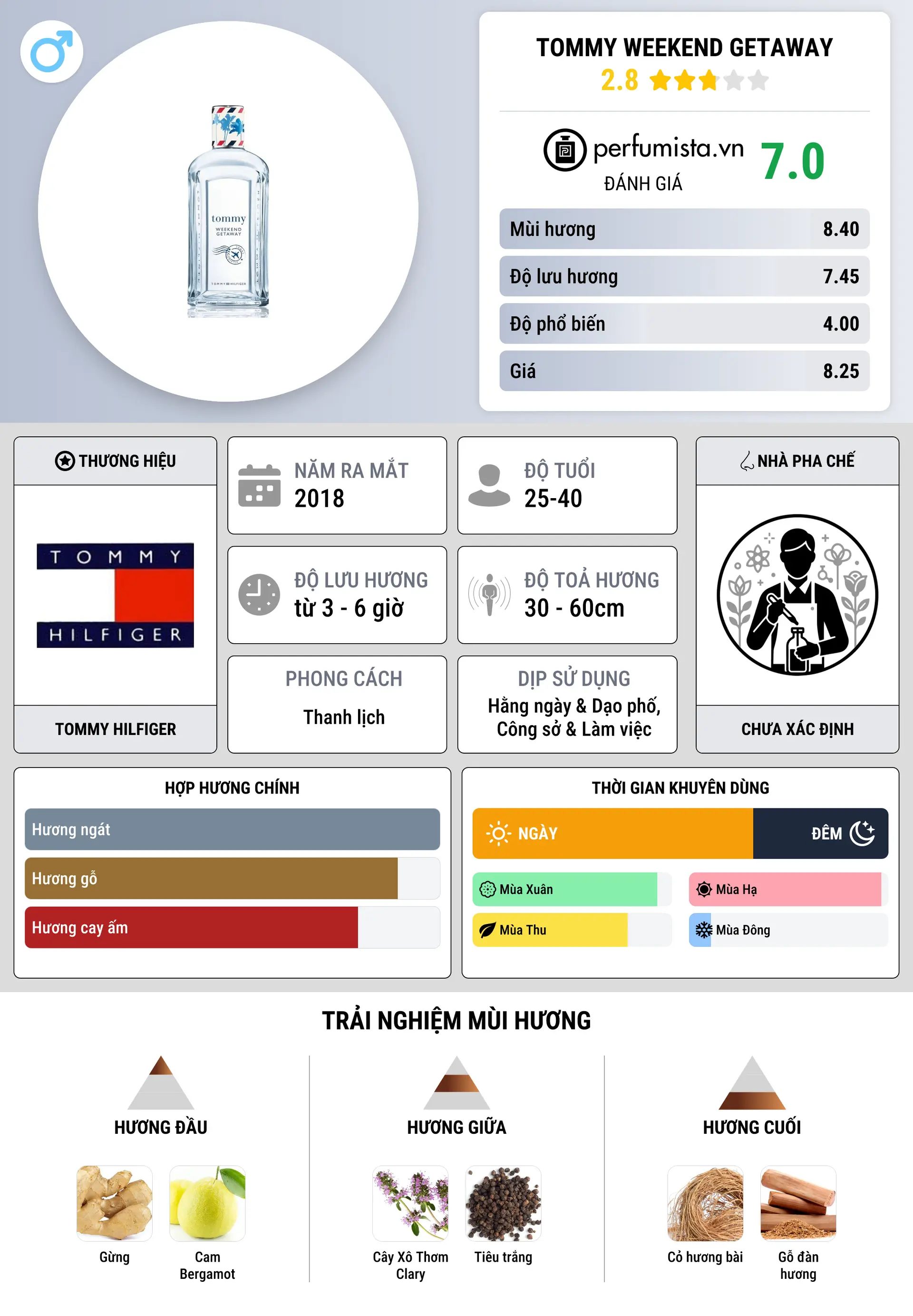 Thông tin chi tiết Tommy Weekend Getaway