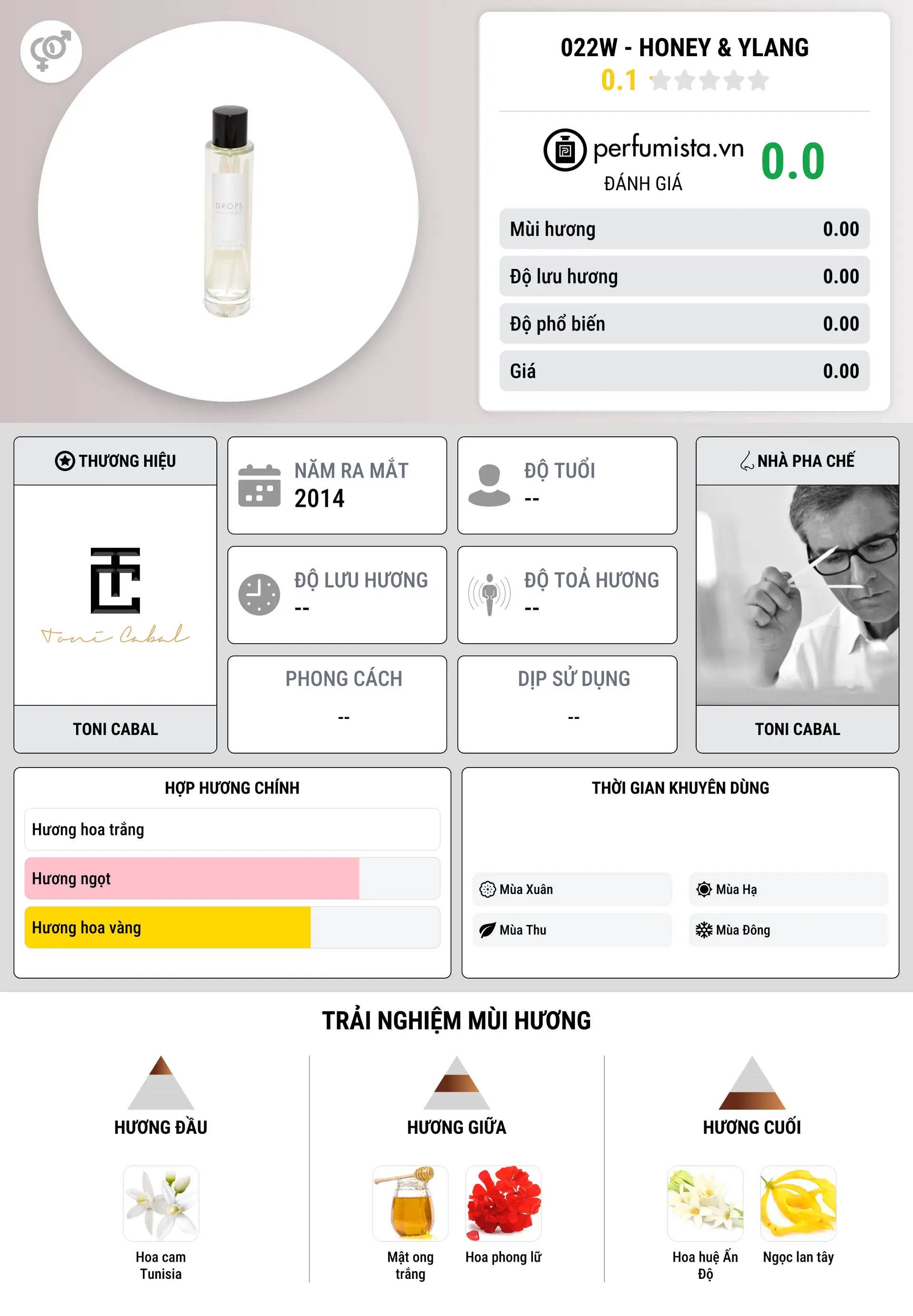 Thông tin chi tiết 022W - HONEY & YLANG