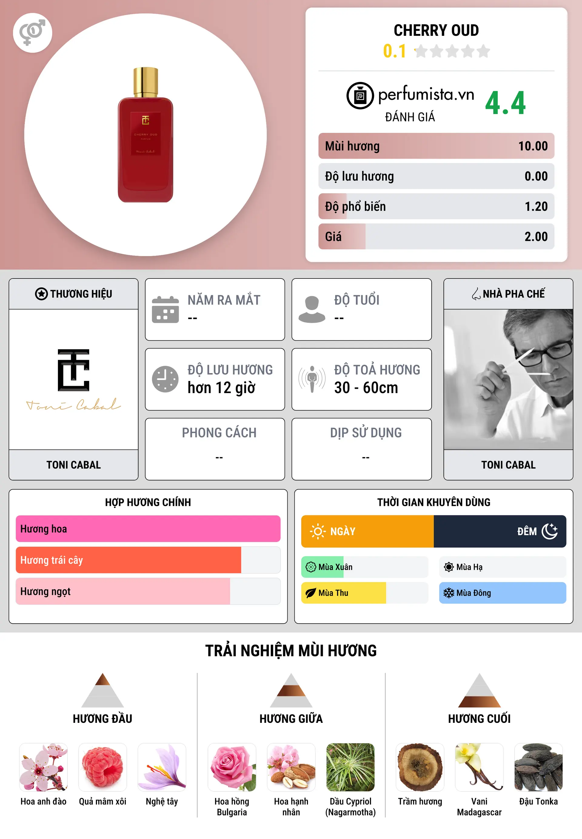 Thông tin chi tiết Cherry Oud
