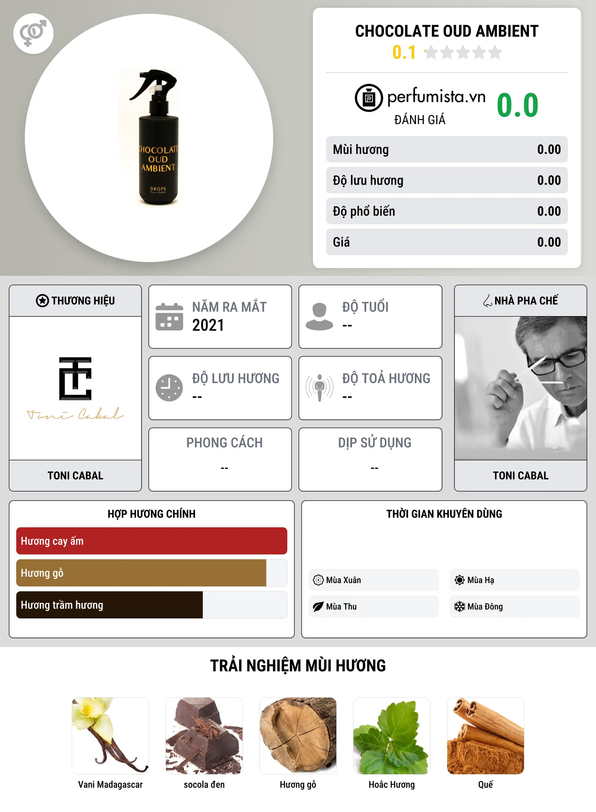 Thông tin chi tiết Chocolate Oud Ambient