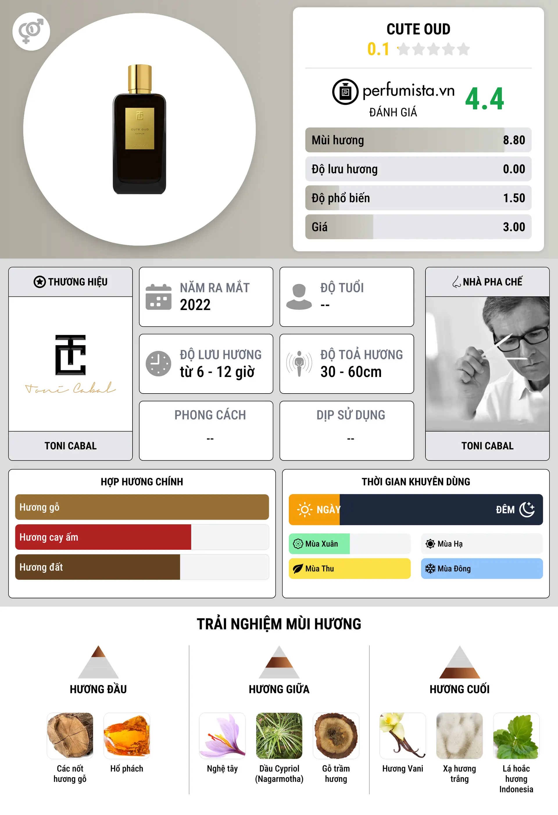 Thông tin chi tiết Cute Oud