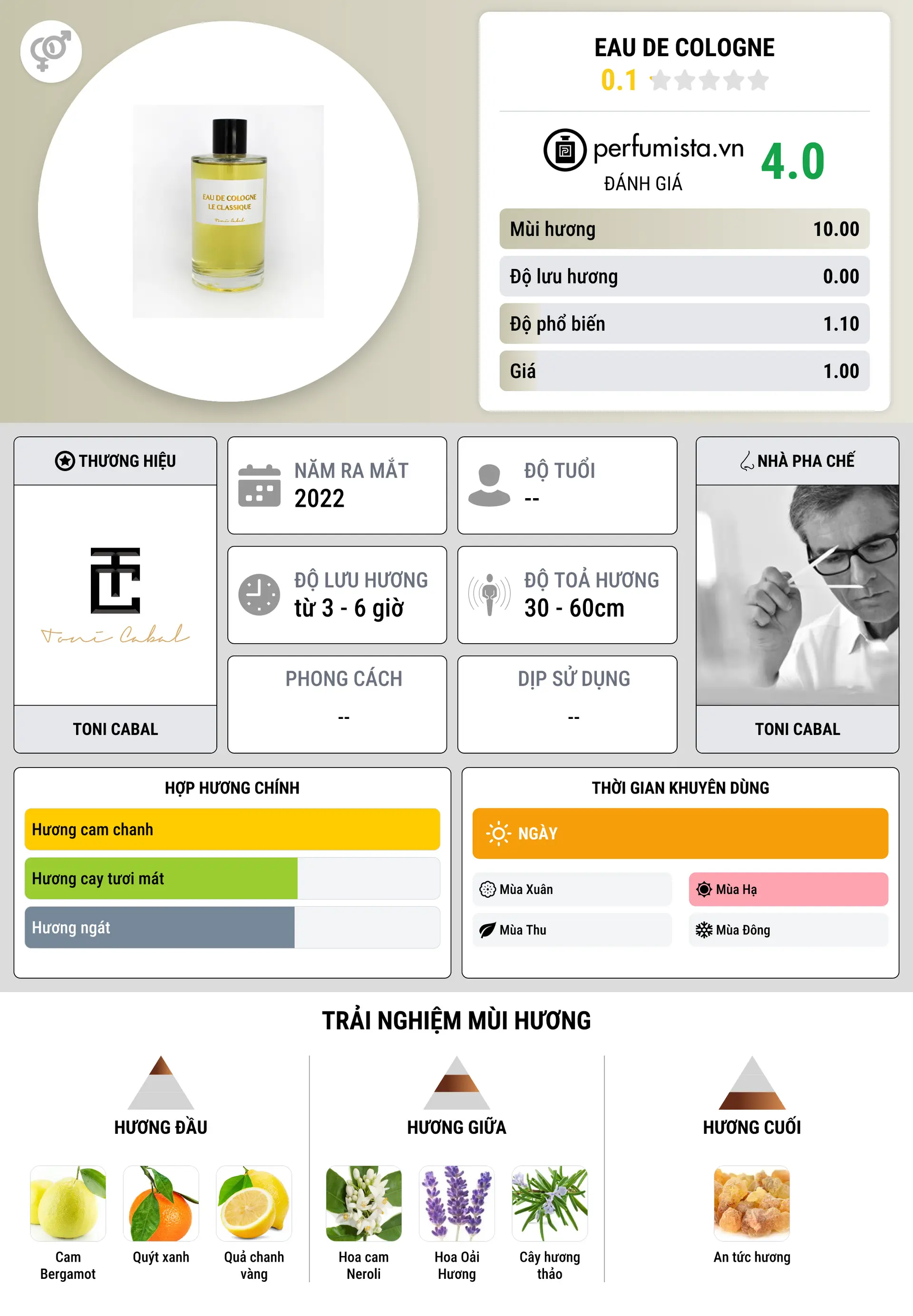 Thông tin chi tiết EAU DE COLOGNE