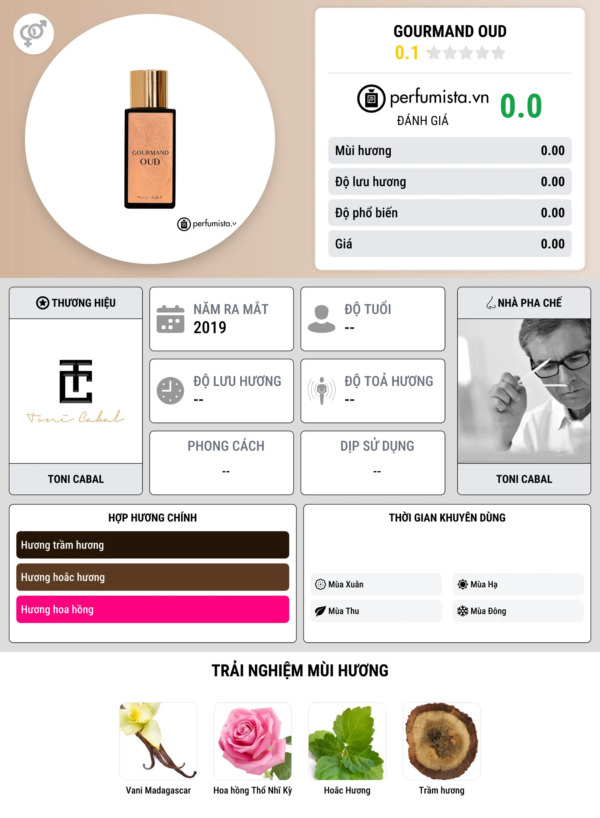 Thông tin chi tiết Gourmand Oud