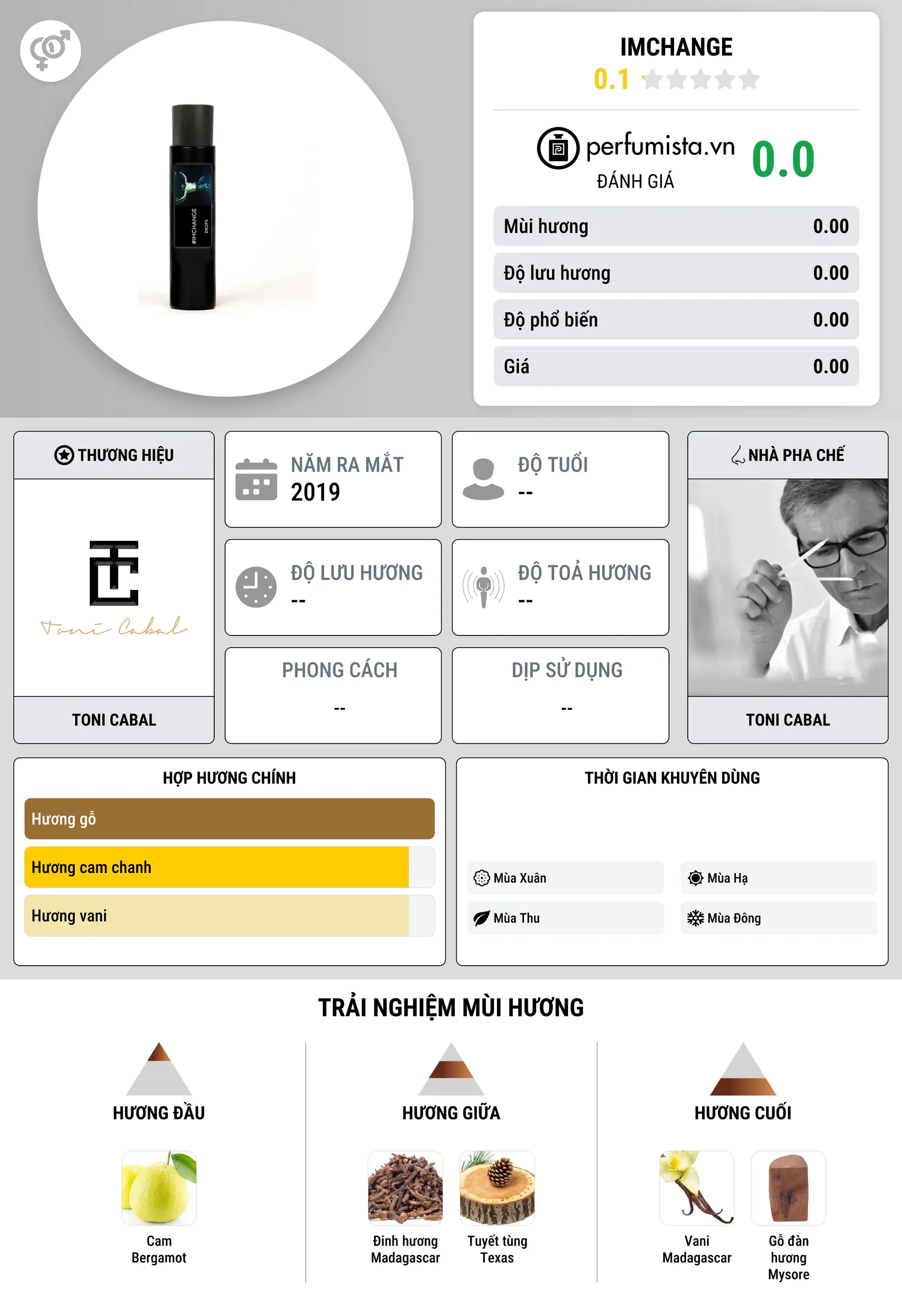 Thông tin chi tiết IMCHANGE