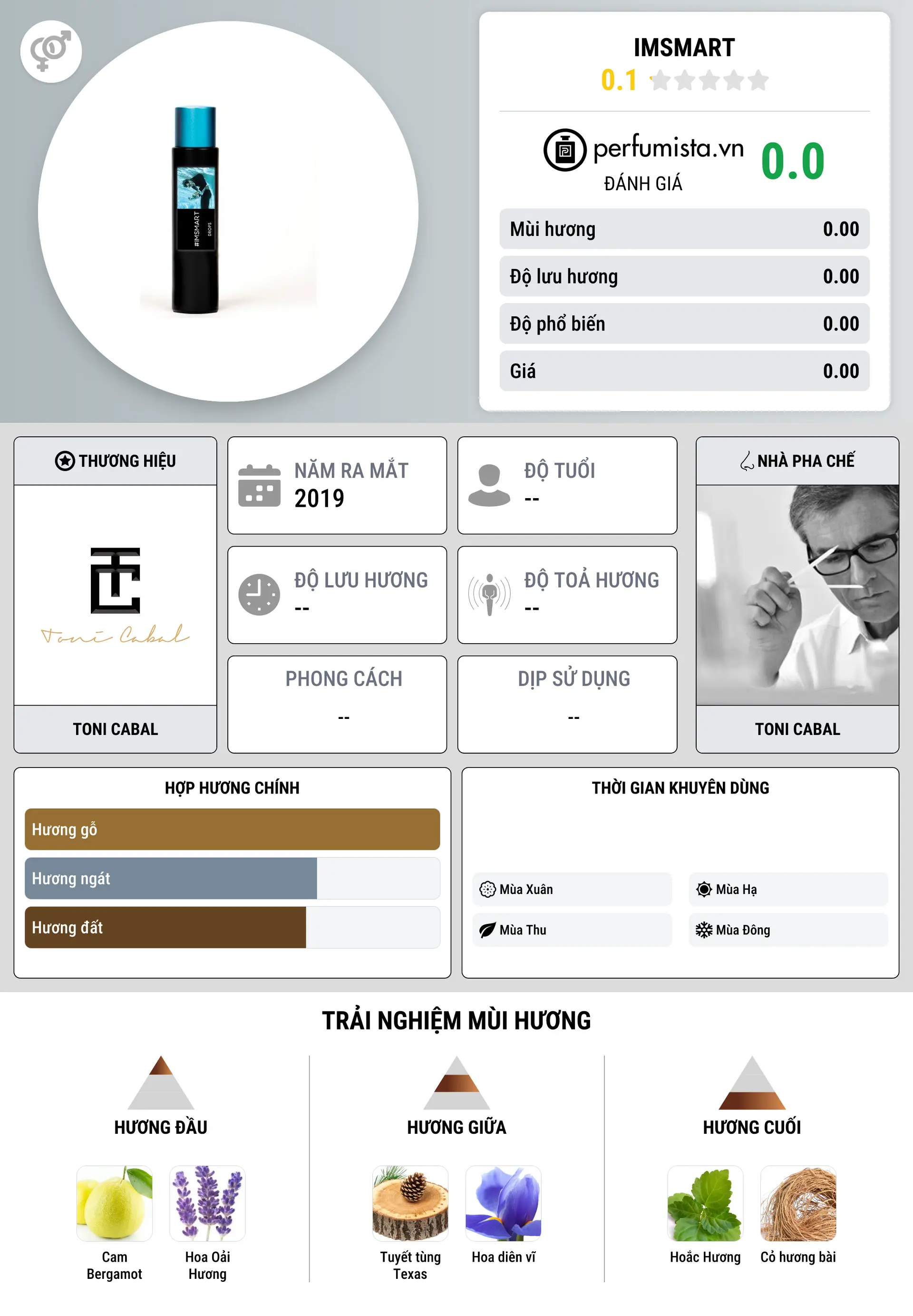 Thông tin chi tiết IMSMART
