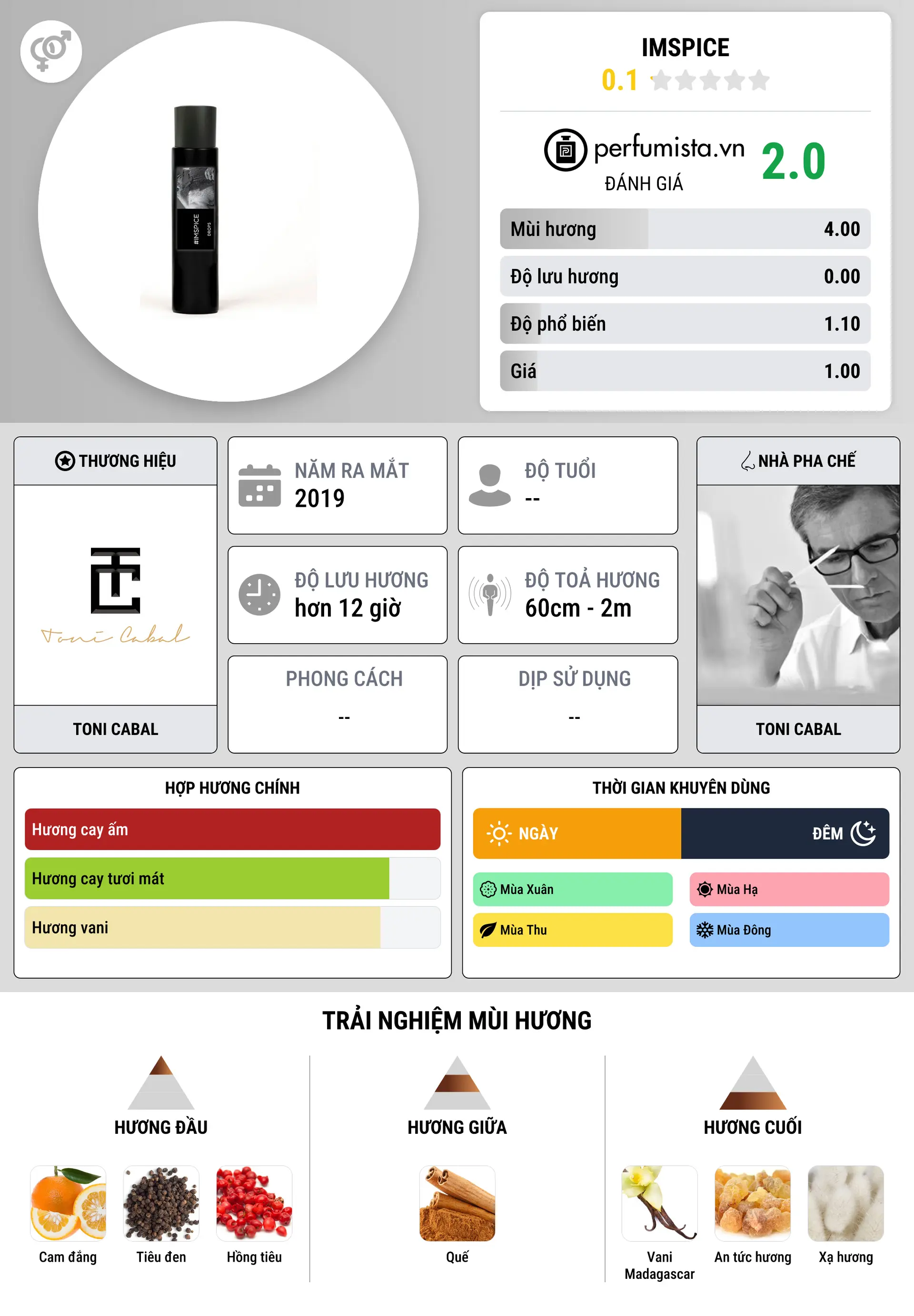 Thông tin chi tiết IMSPICE