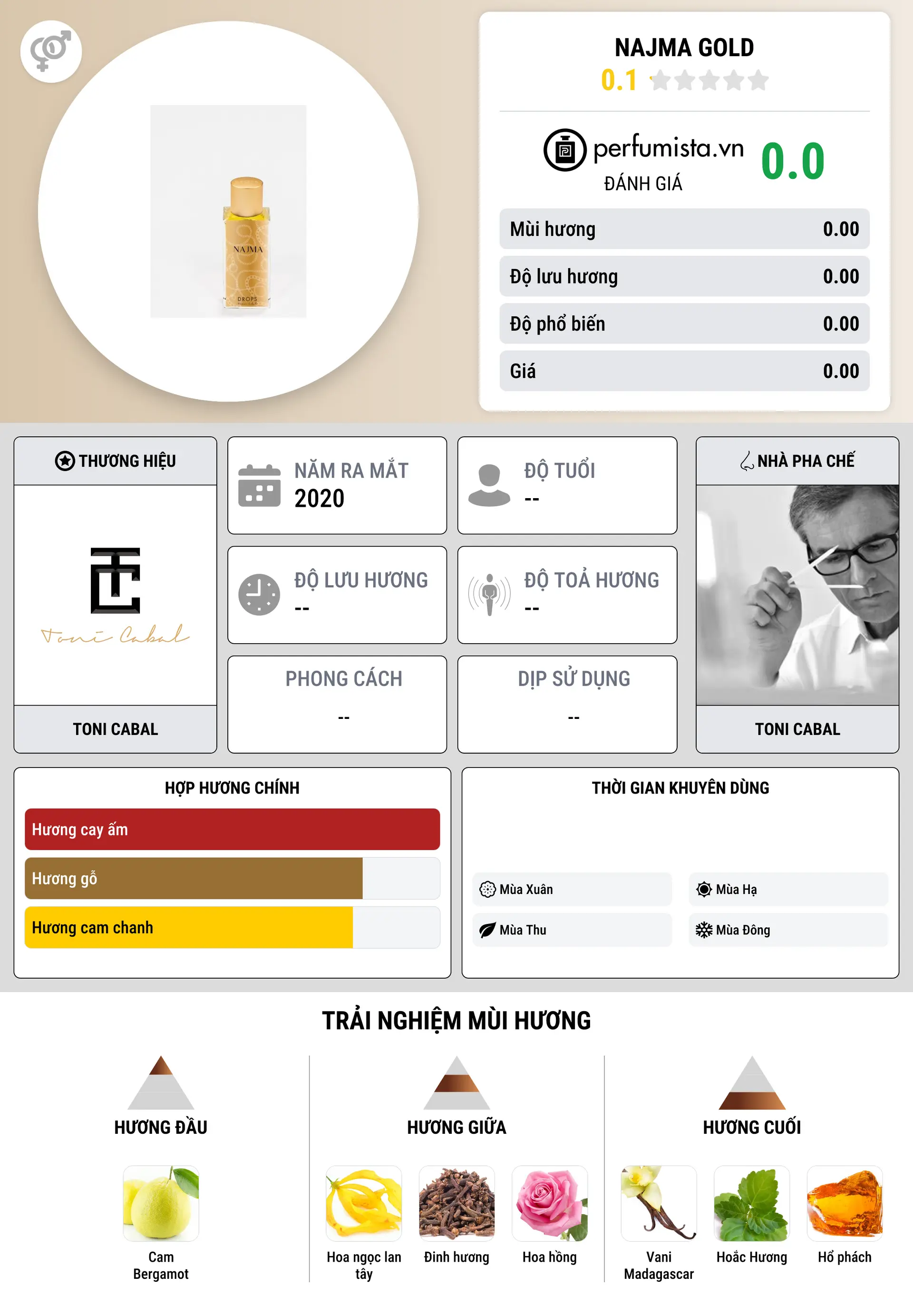 Thông tin chi tiết NAJMA GOLD