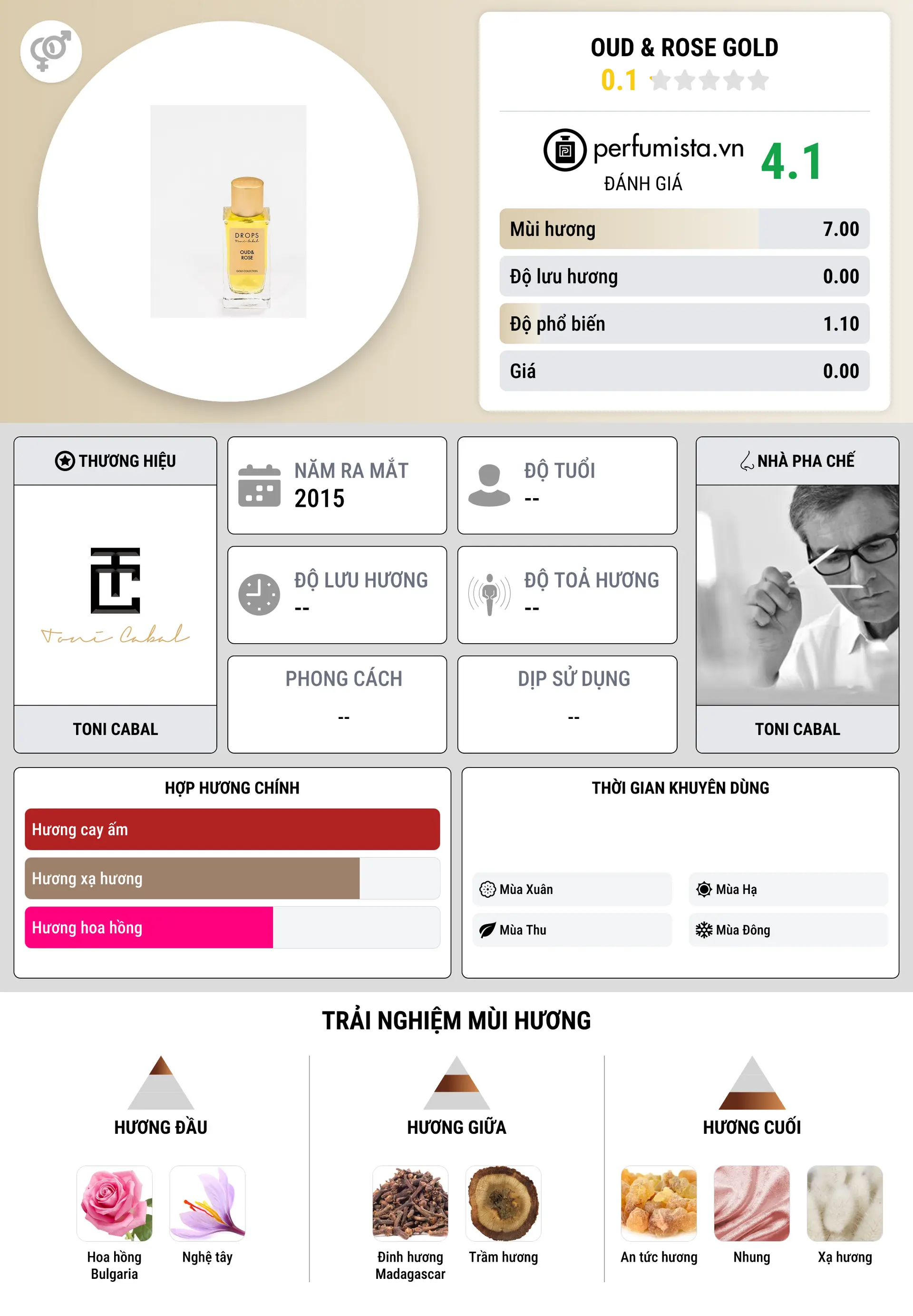 Thông tin chi tiết Oud & Rose Gold