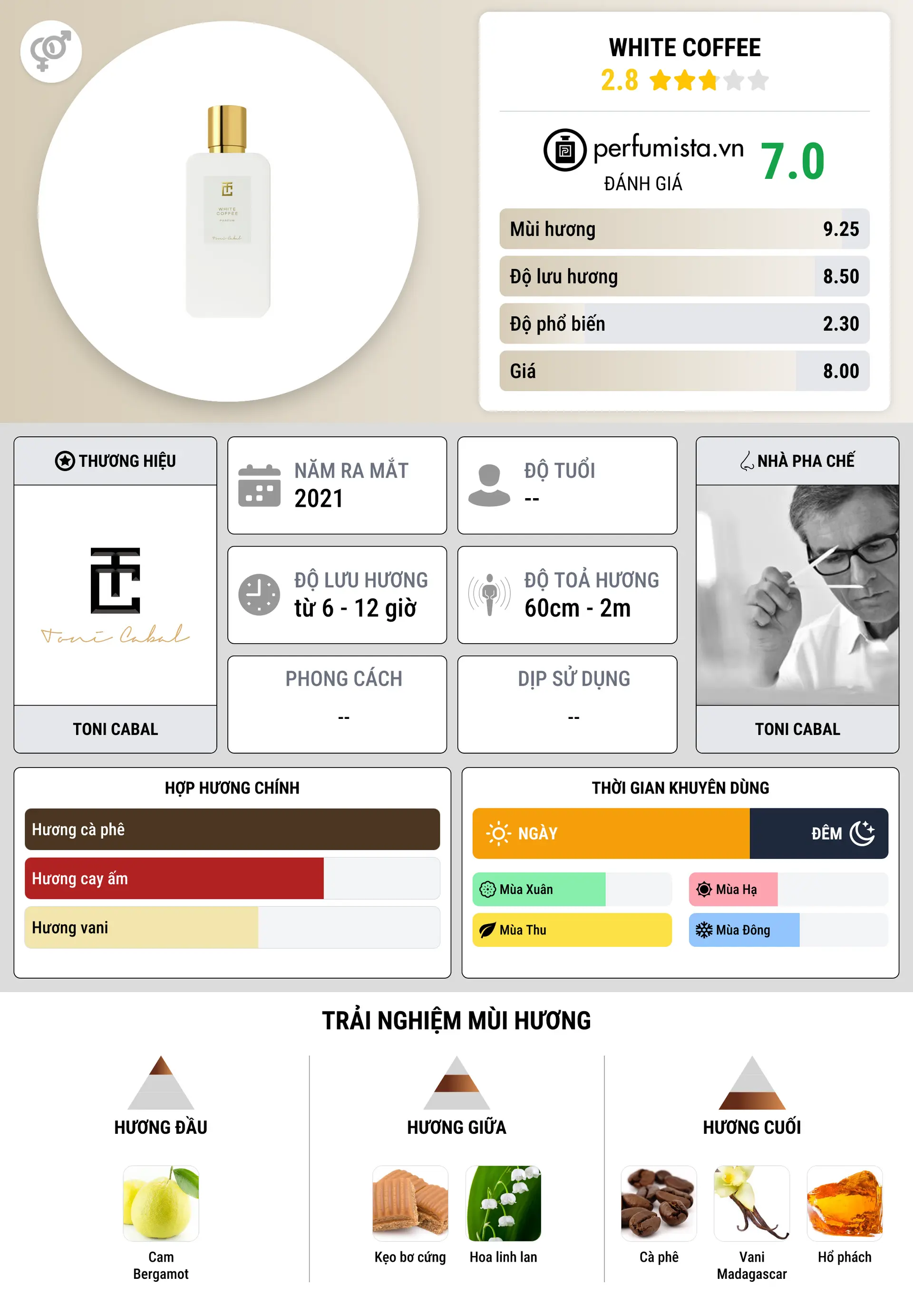 Thông tin chi tiết White Coffee
