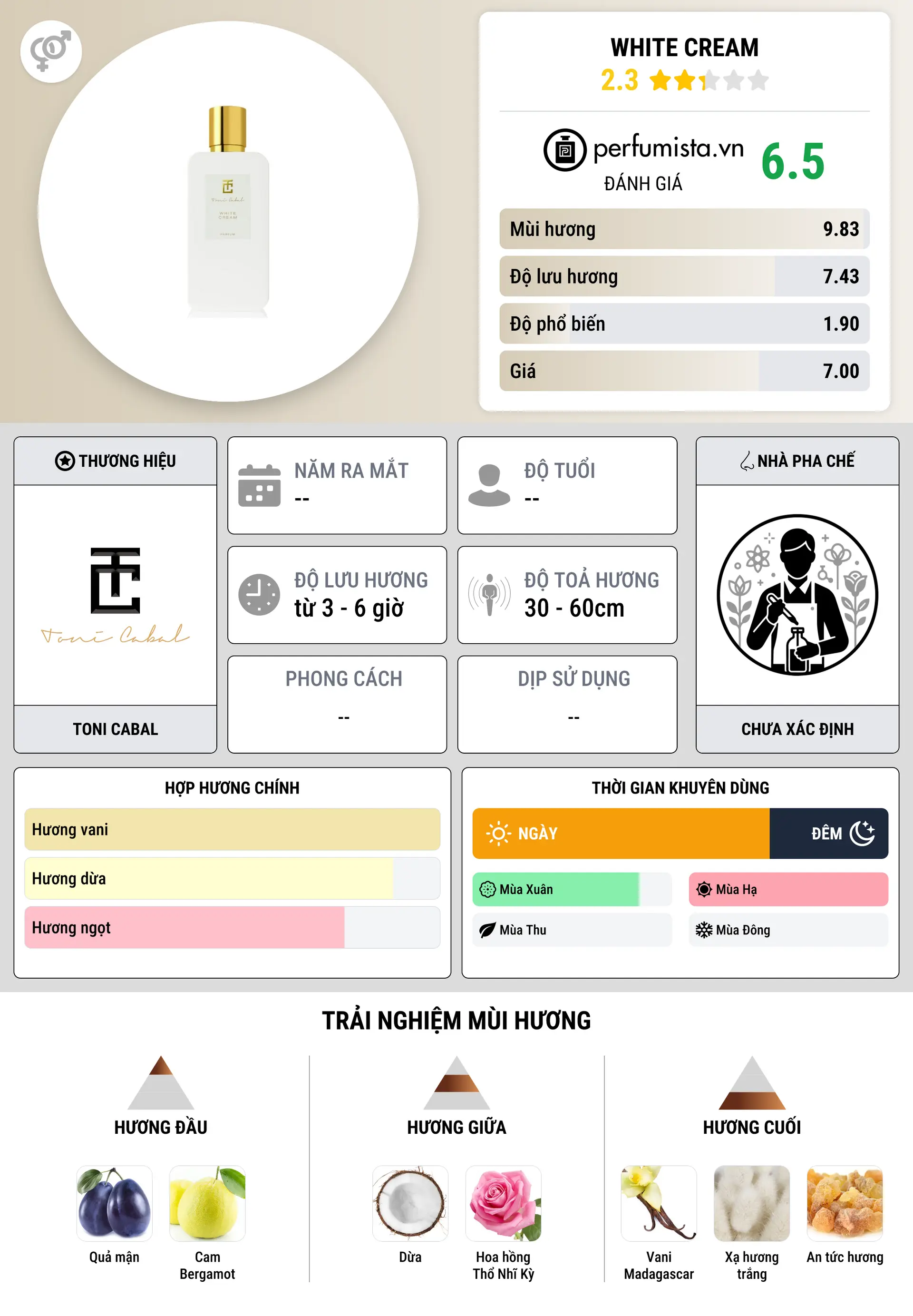 Thông tin chi tiết White Cream