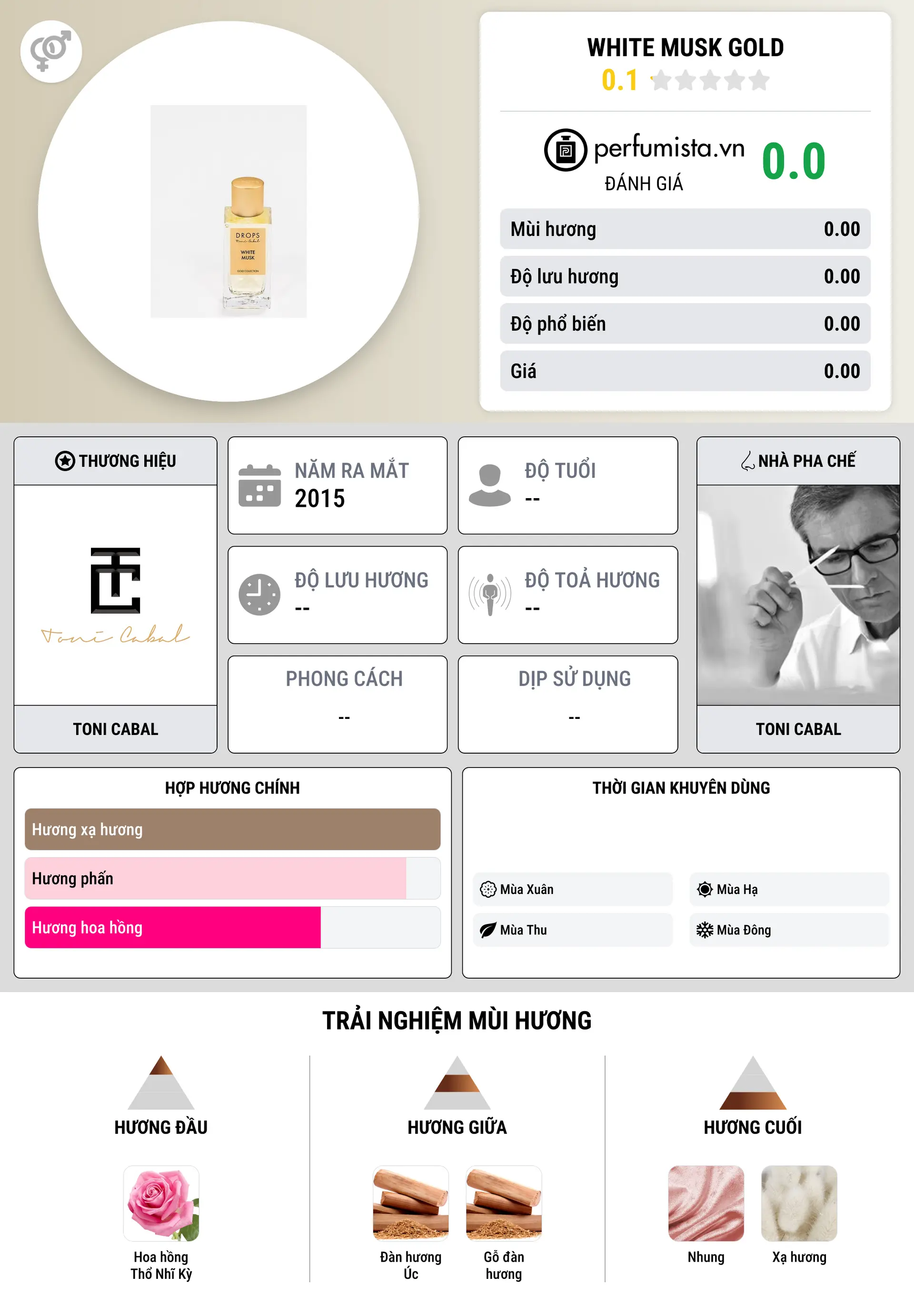 Thông tin chi tiết White Musk Gold