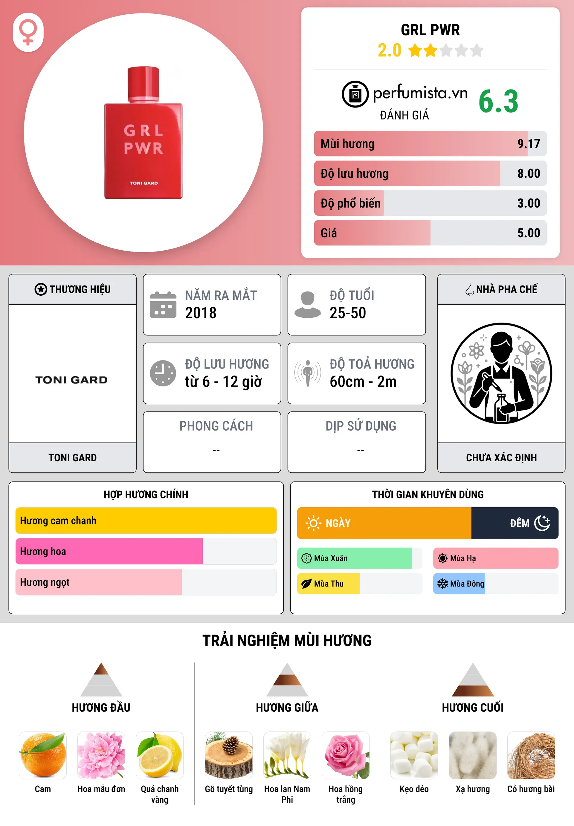 Thông tin chi tiết GRL PWR