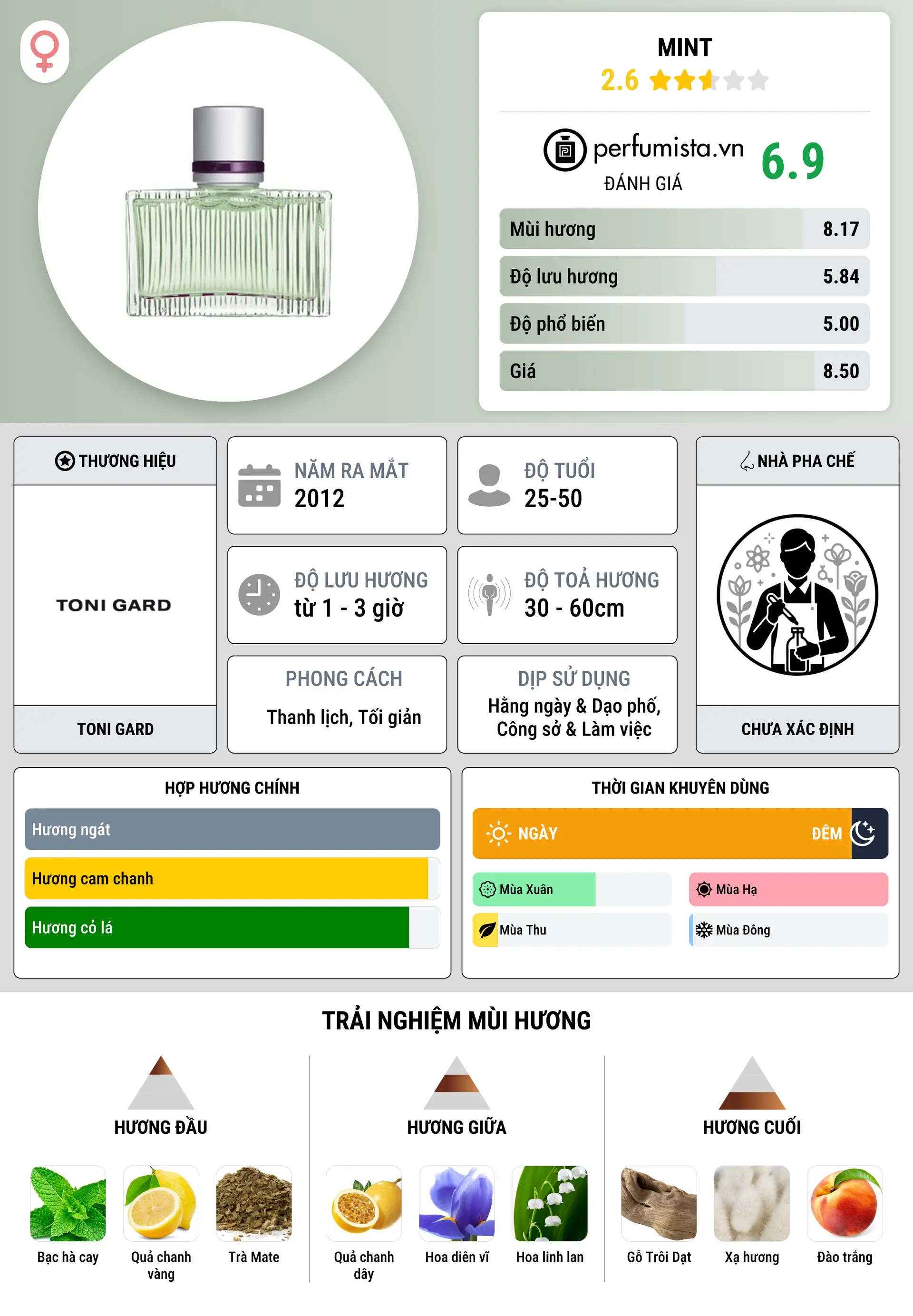 Thông tin chi tiết Mint