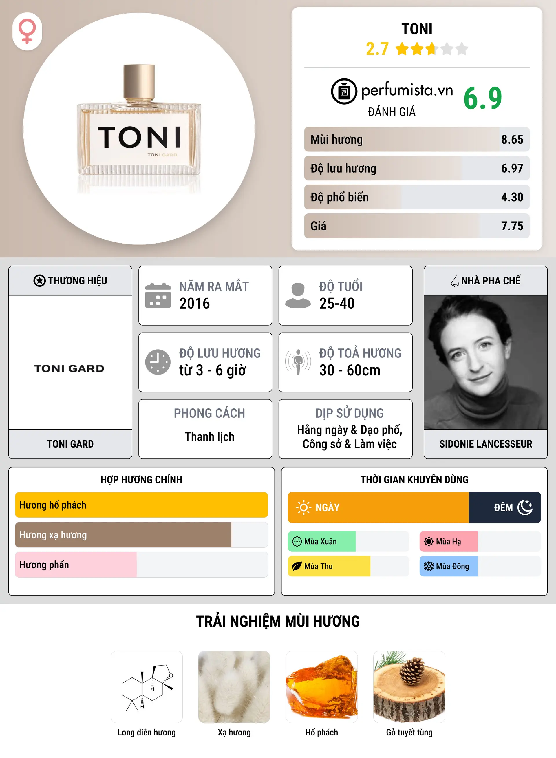 Thông tin chi tiết Toni
