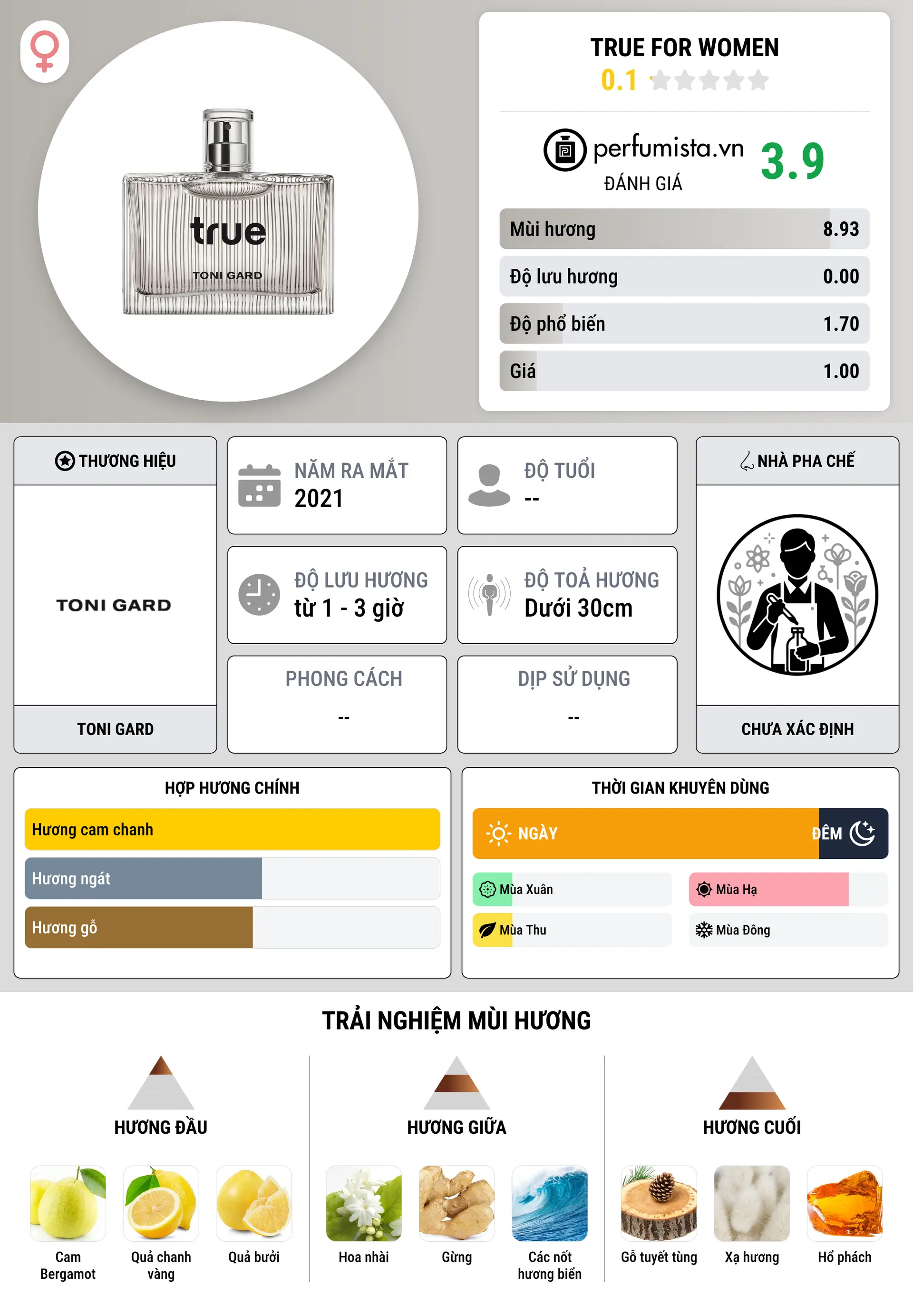 Thông tin chi tiết True For Women