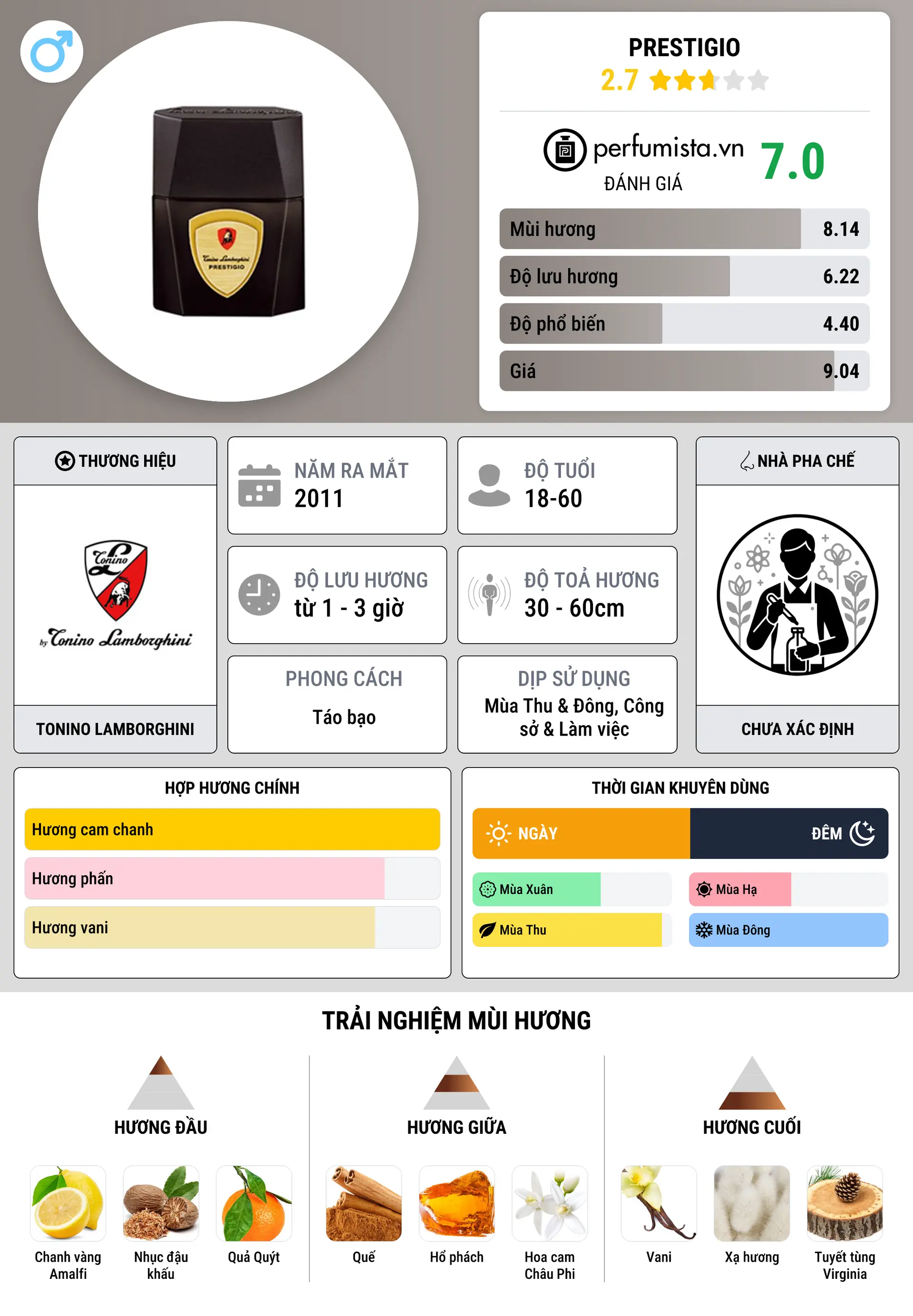 Thông tin chi tiết Prestigio