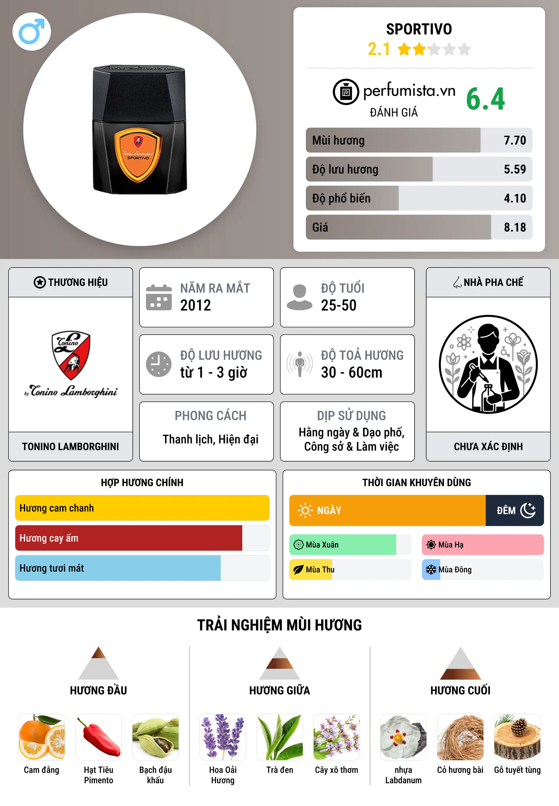 Thông tin chi tiết Sportivo