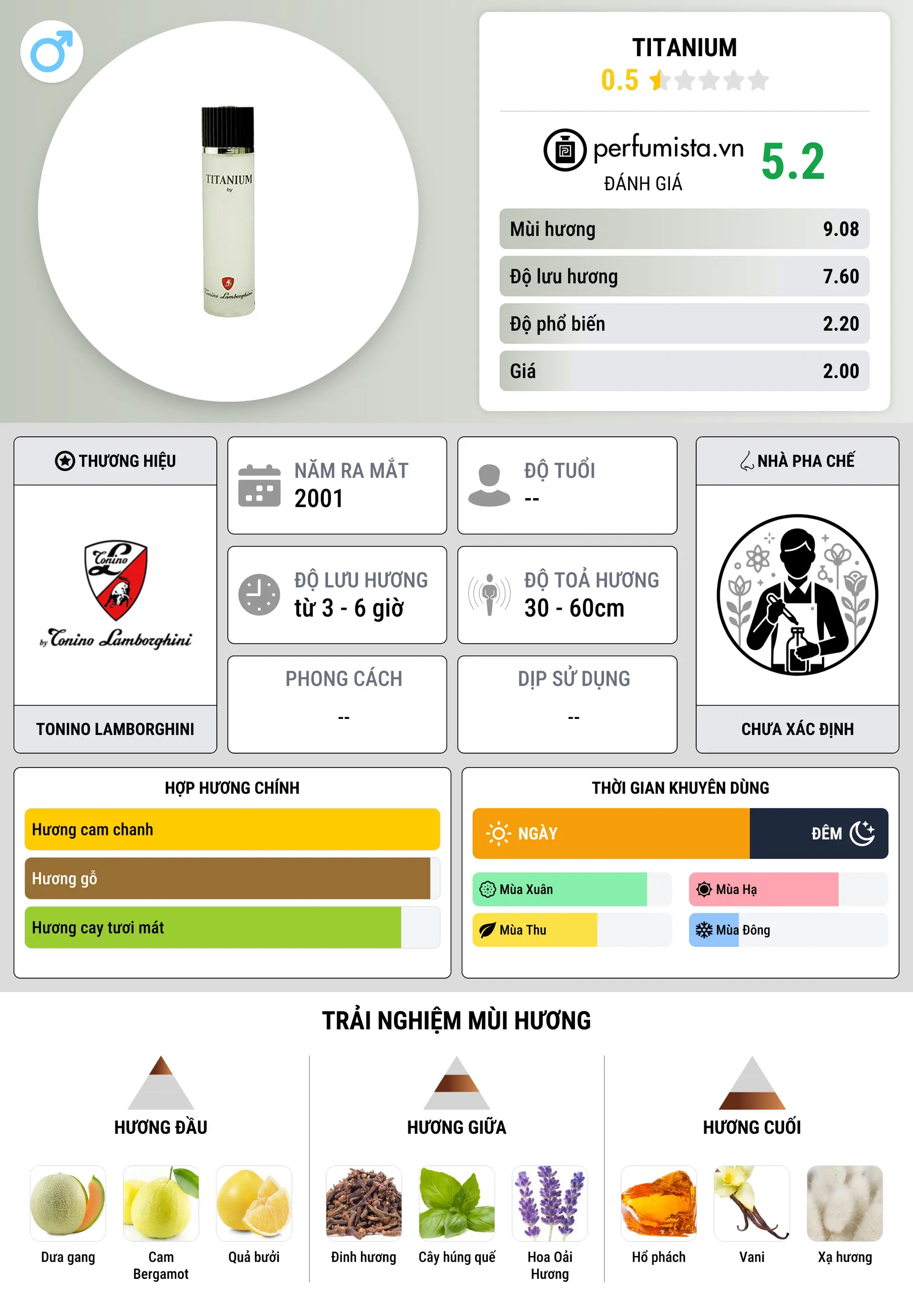 Thông tin chi tiết Titanium