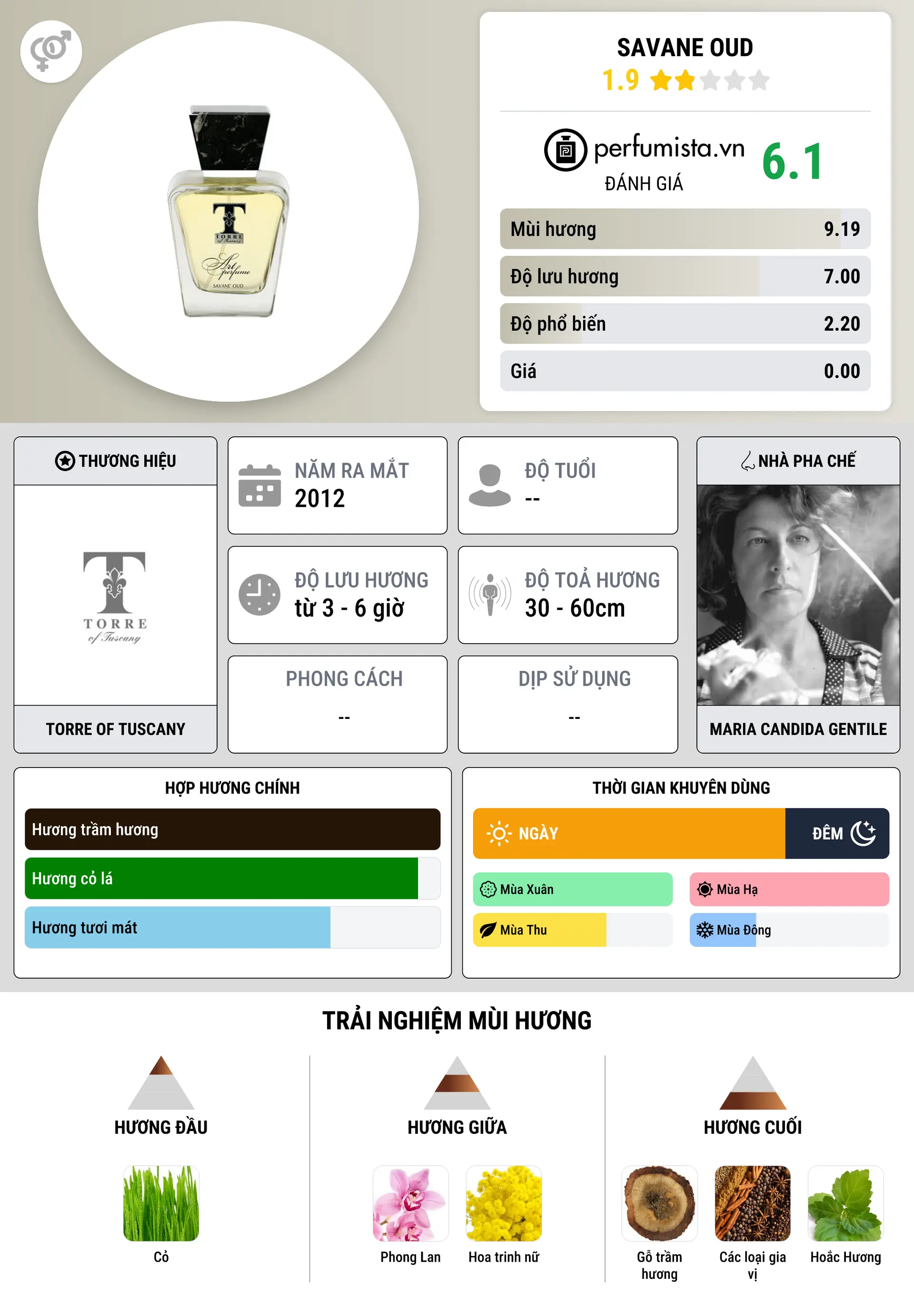 Thông tin chi tiết Savane Oud