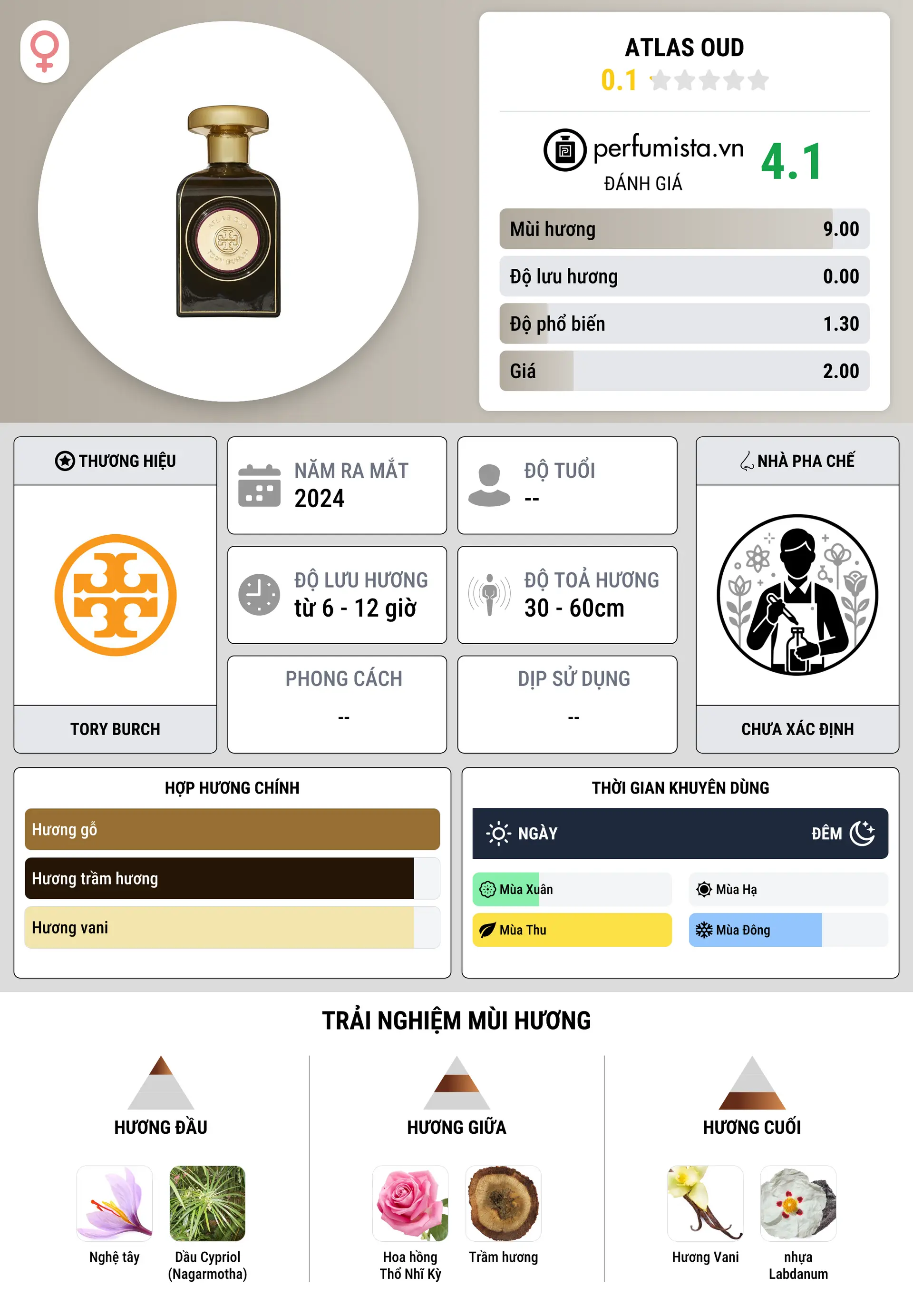 Thông tin chi tiết Atlas Oud