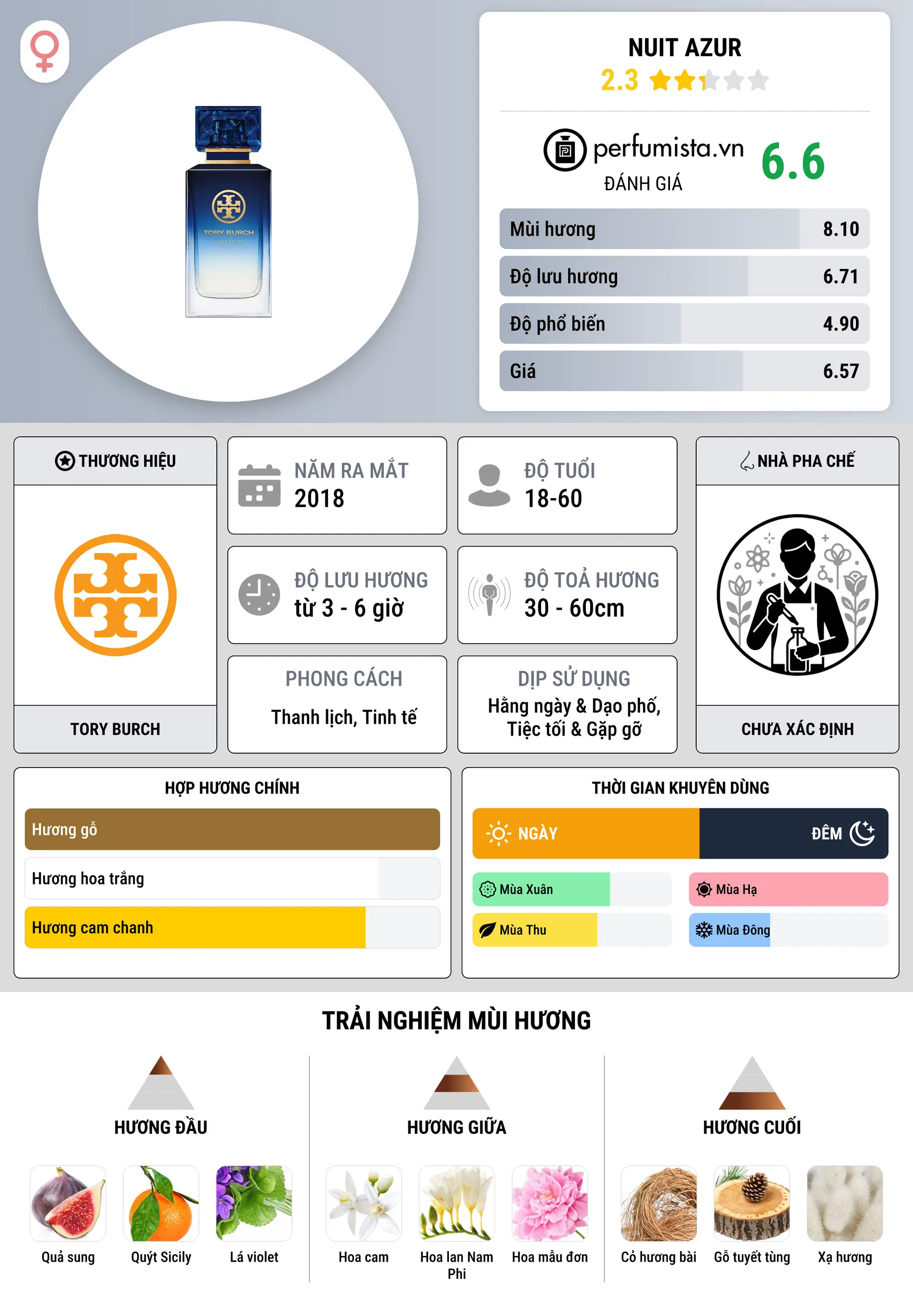 Thông tin chi tiết Nuit Azur