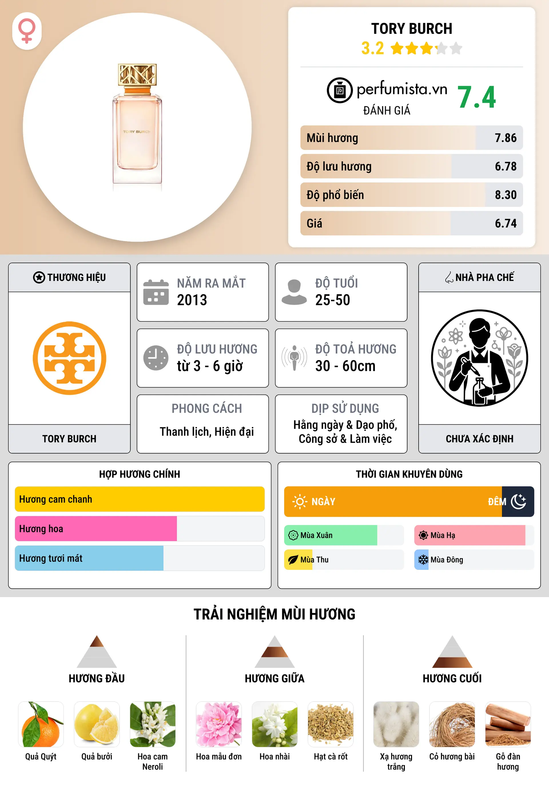 Thông tin chi tiết Tory Burch