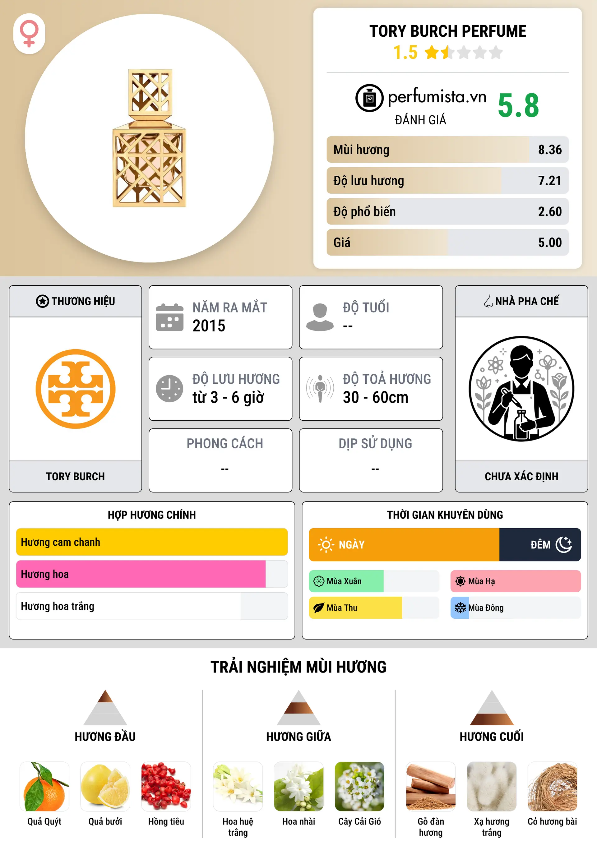 Thông tin chi tiết Tory Burch Perfume