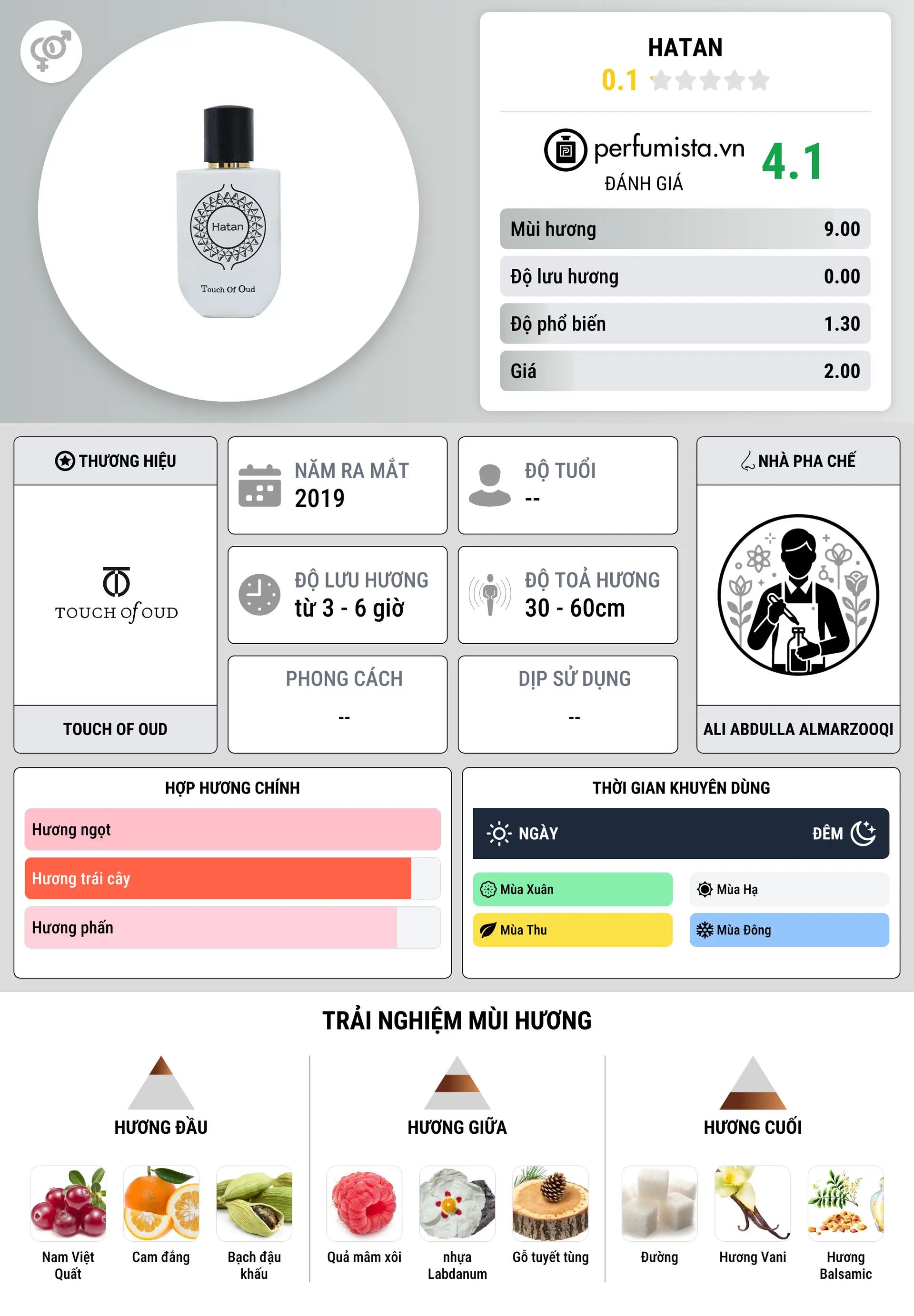 Thông tin chi tiết Hatan